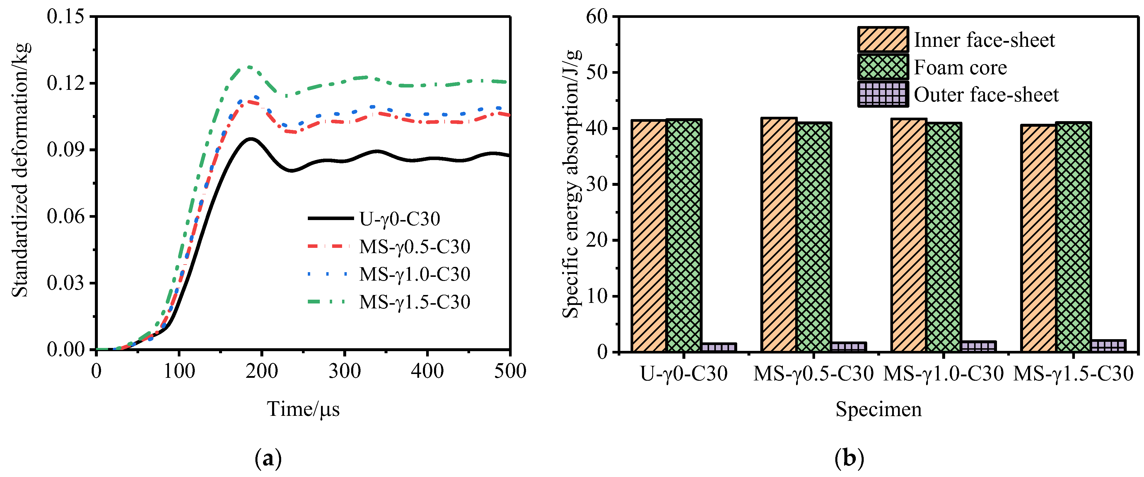 Materials 15 06966 g017