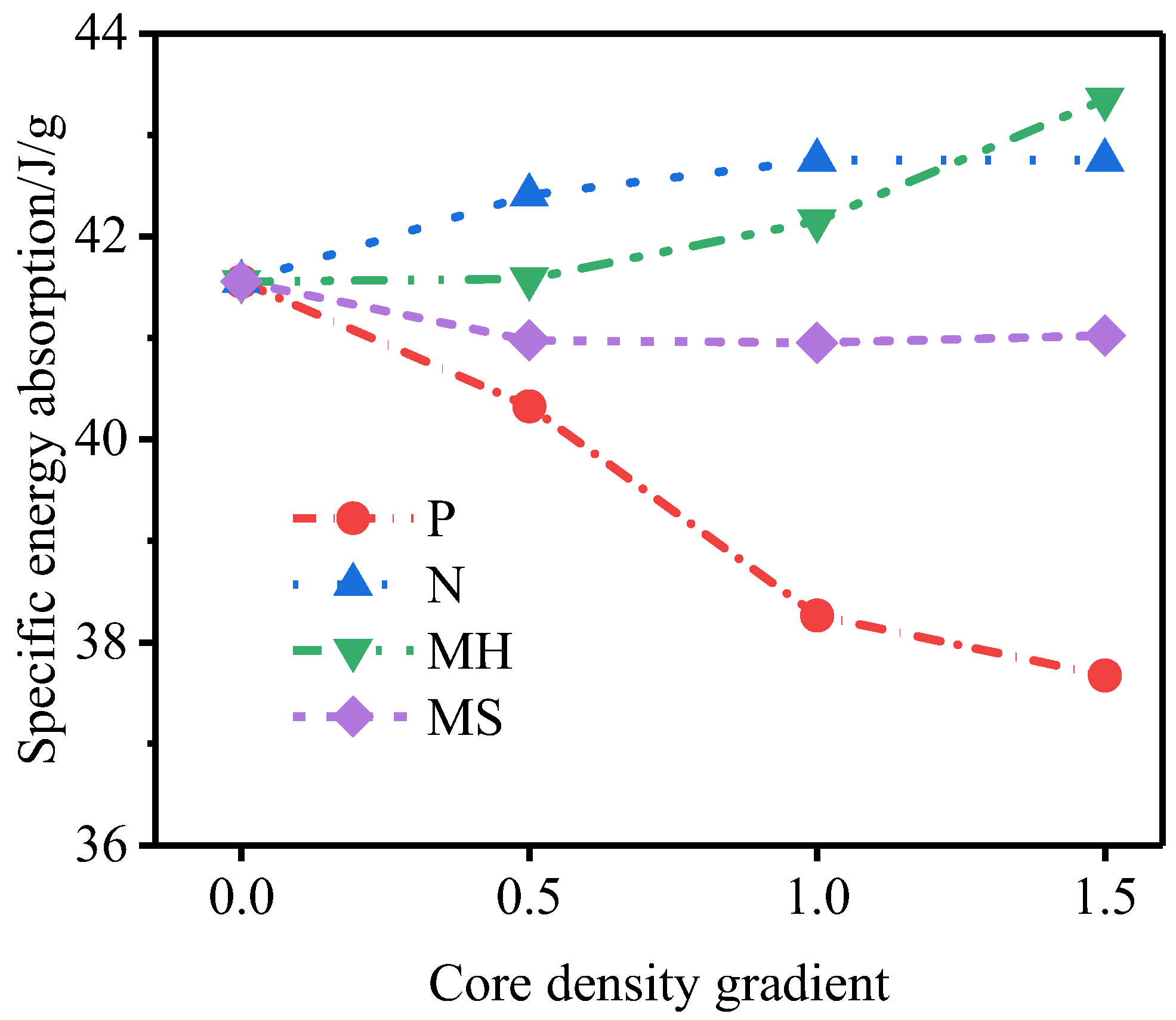 Materials 15 06966 g019