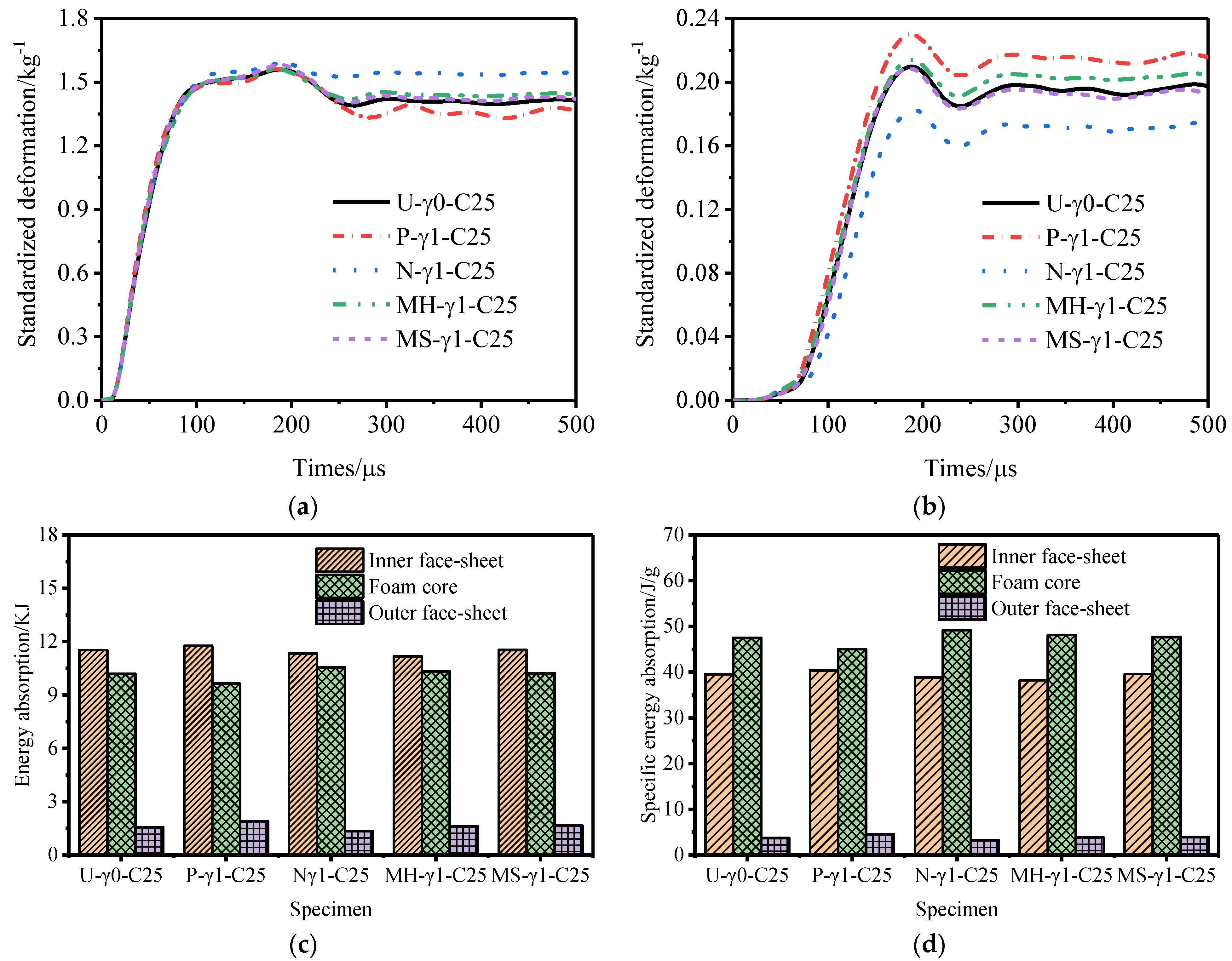 Materials 15 06966 g022