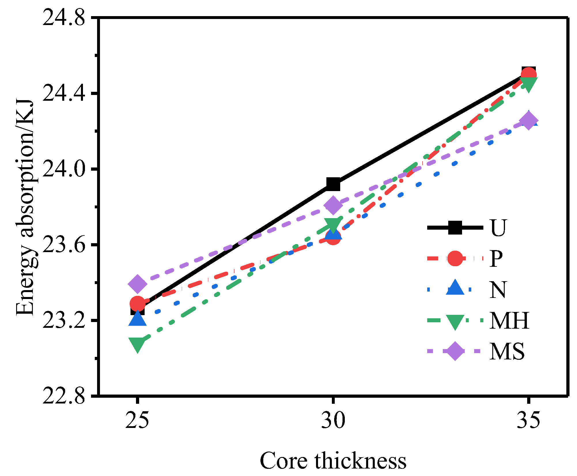 Materials 15 06966 g024