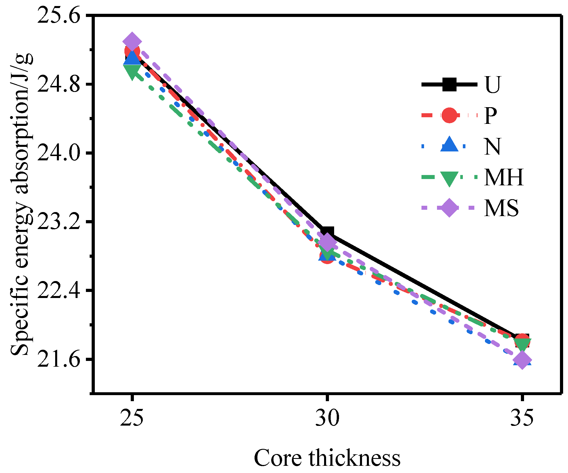 Materials 15 06966 g025