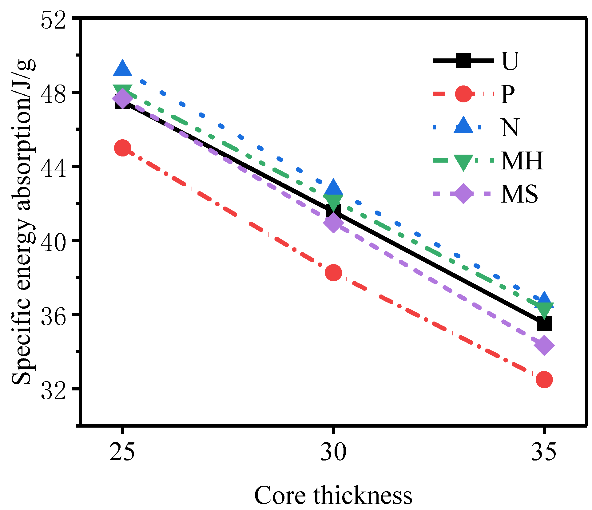 Materials 15 06966 g026