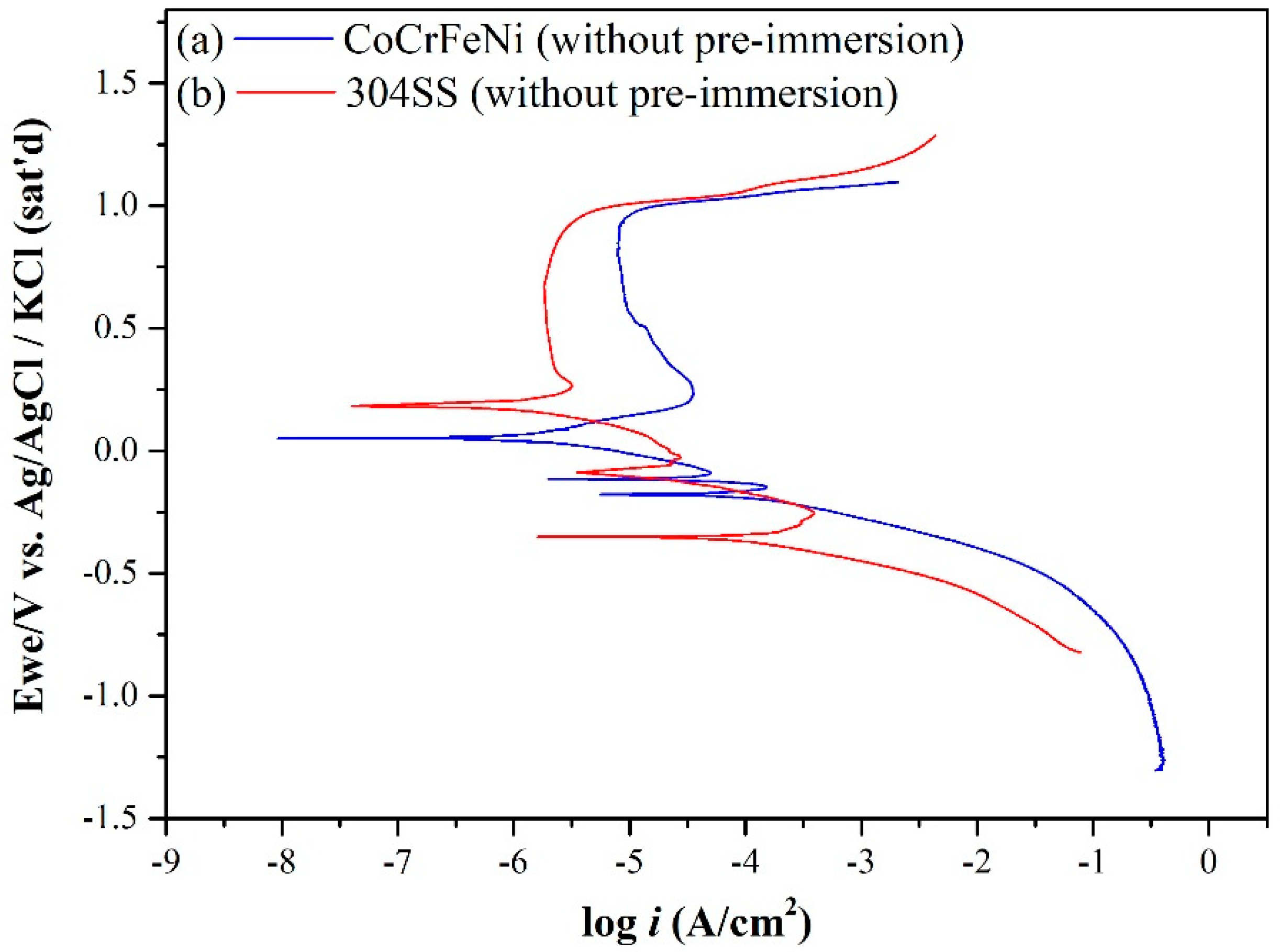 Materials 15 06976 g001