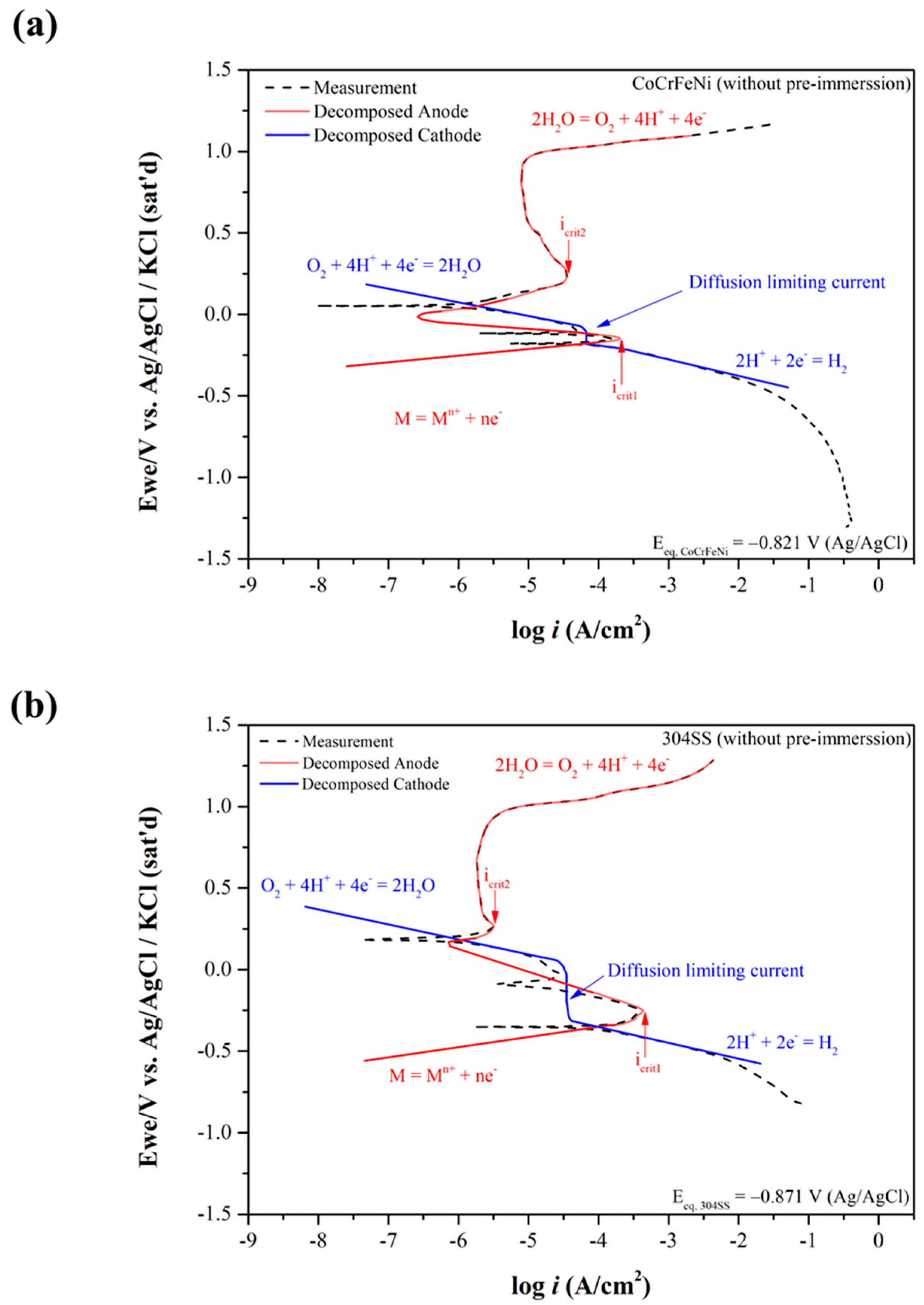 Materials 15 06976 g002
