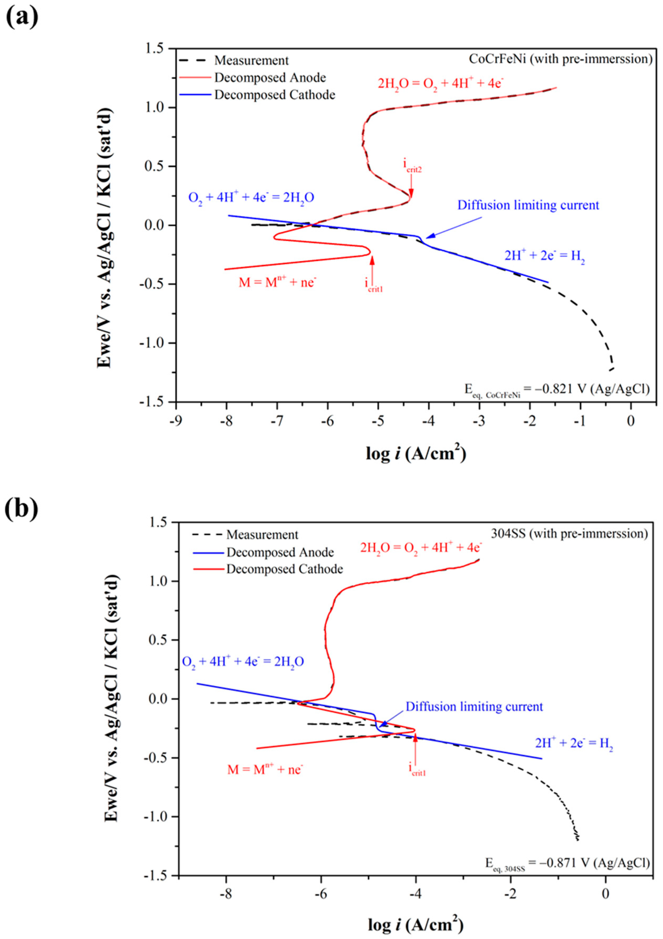 Materials 15 06976 g003