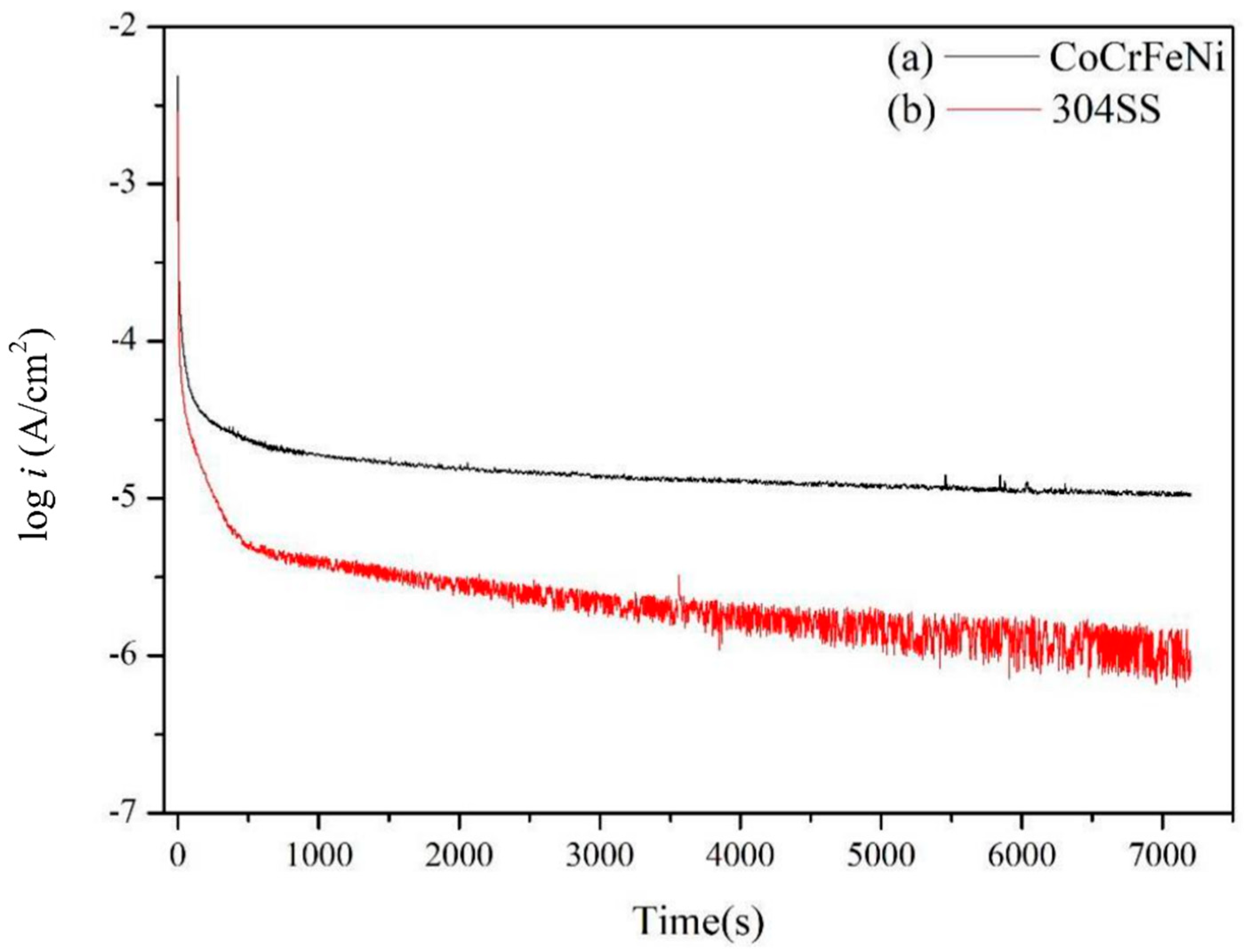Materials 15 06976 g004