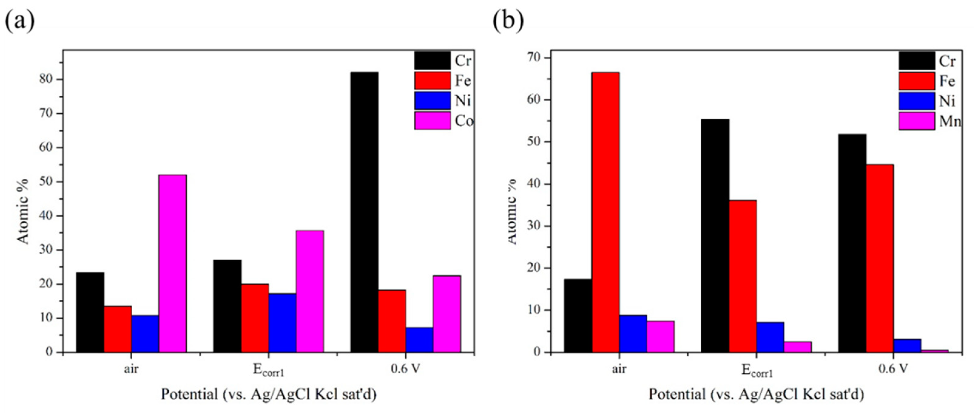 Materials 15 06976 g006
