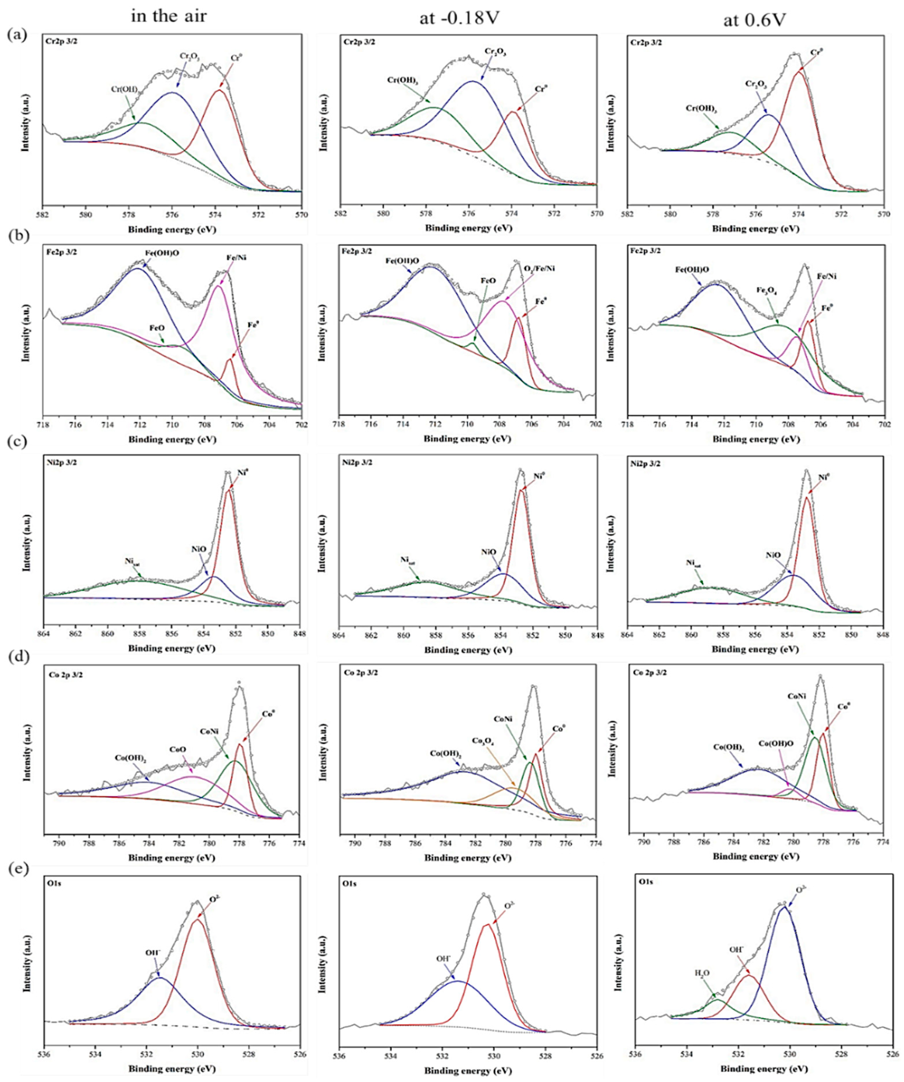 Materials 15 06976 g007