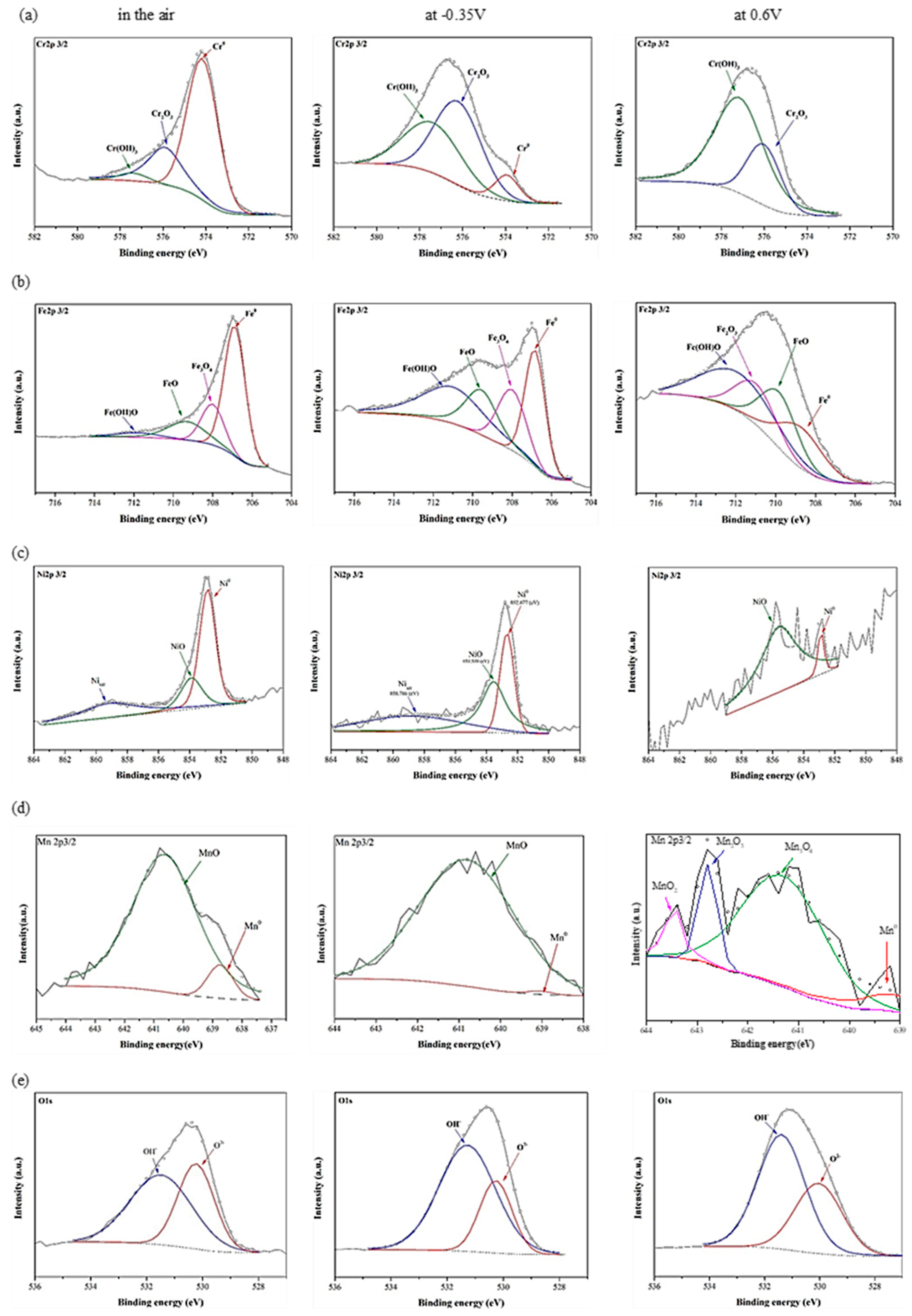 Materials 15 06976 g008