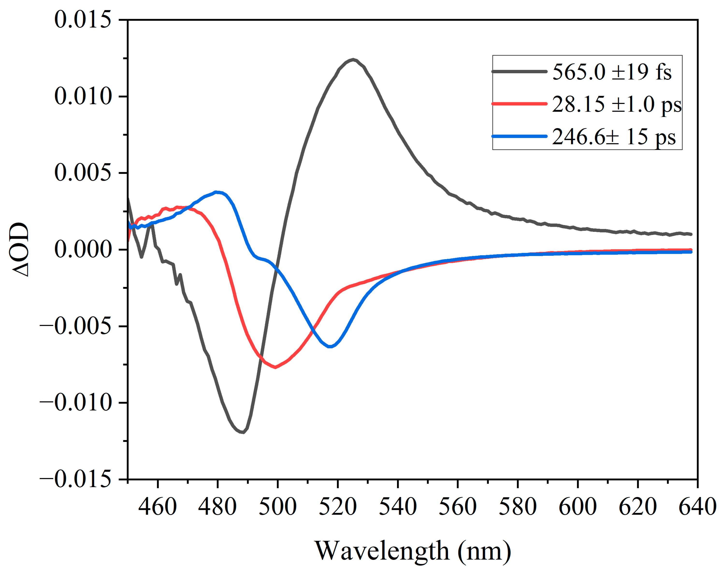 Materials 15 06984 g004