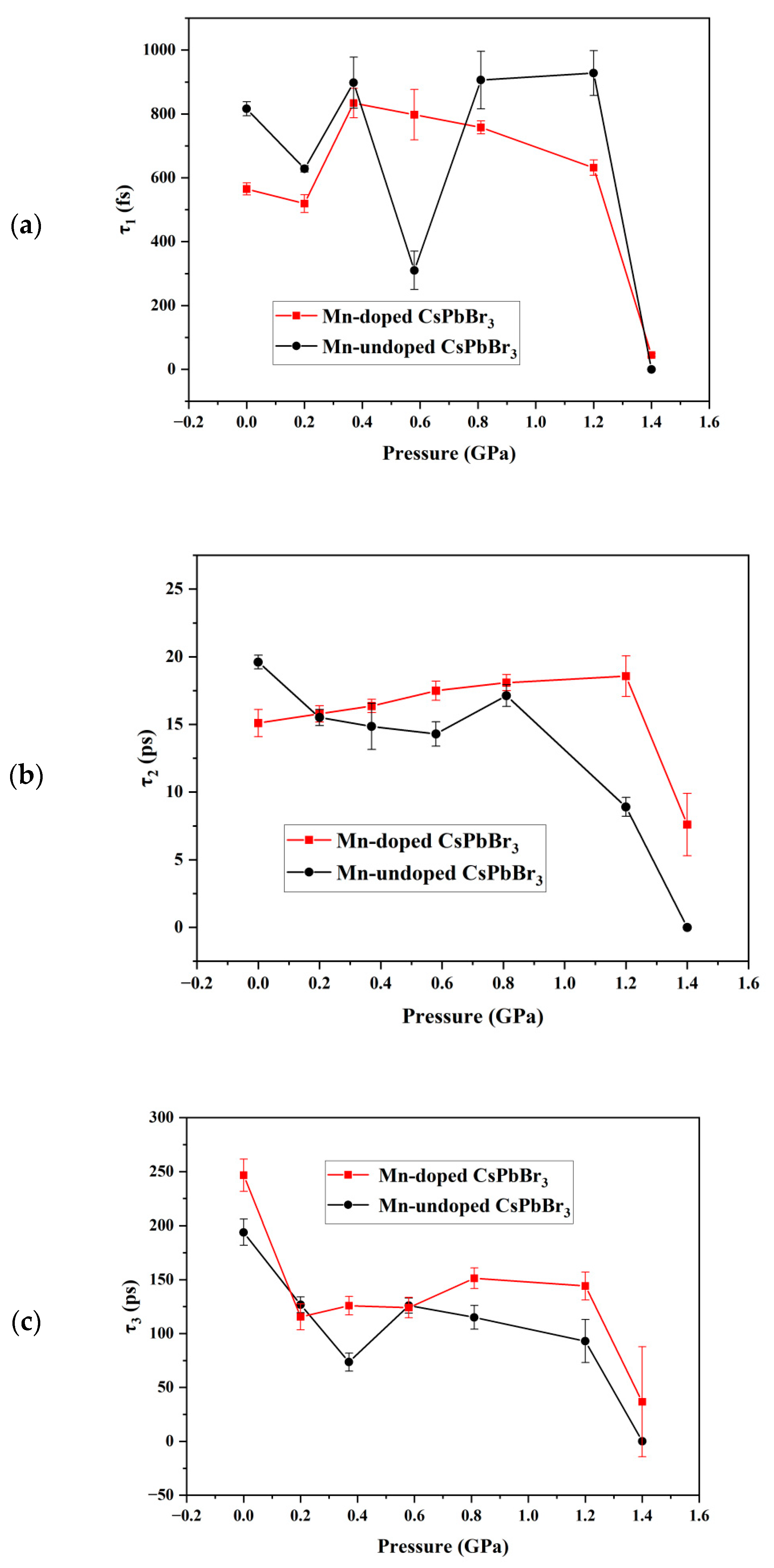 Materials 15 06984 g007