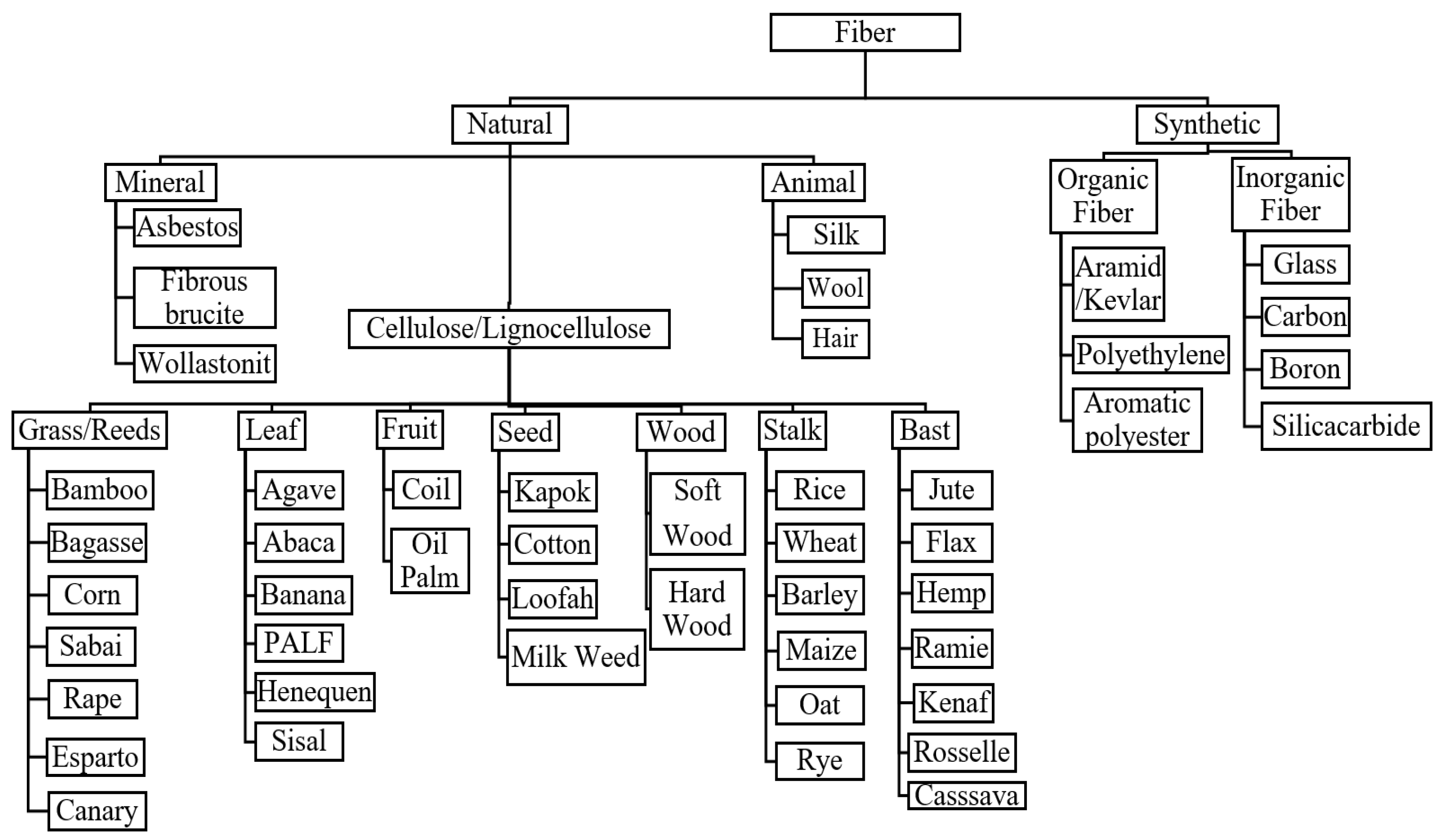 Materials 15 06992 g001 Materials 15 06992 g001