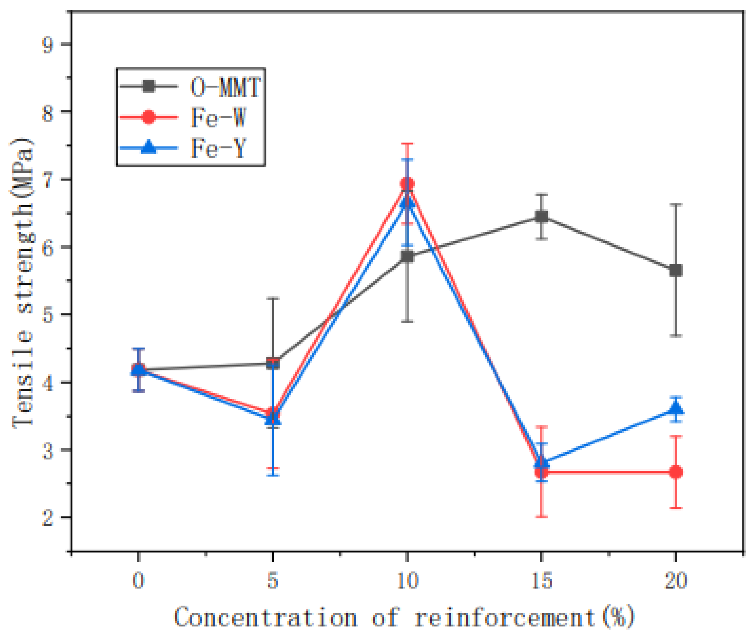 Materials 15 06992 g007 Materials 15 06992 g007