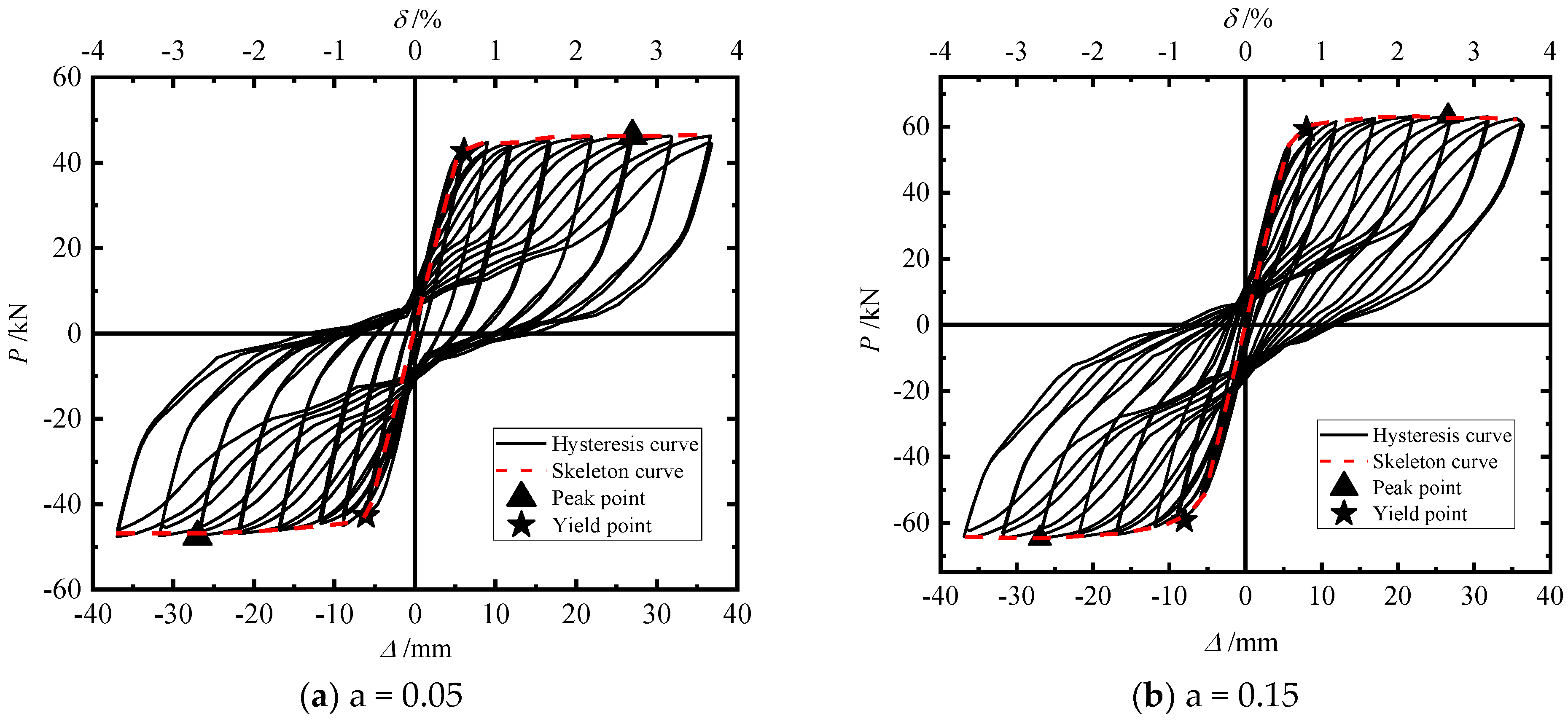 Materials 15 06993 g013a