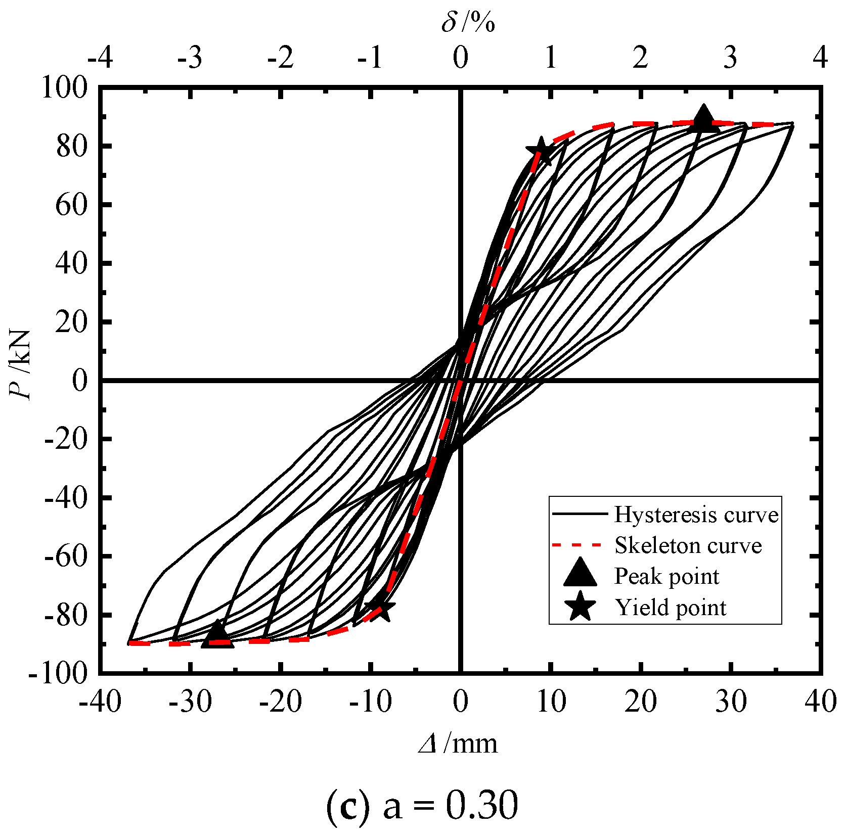 Materials 15 06993 g013b