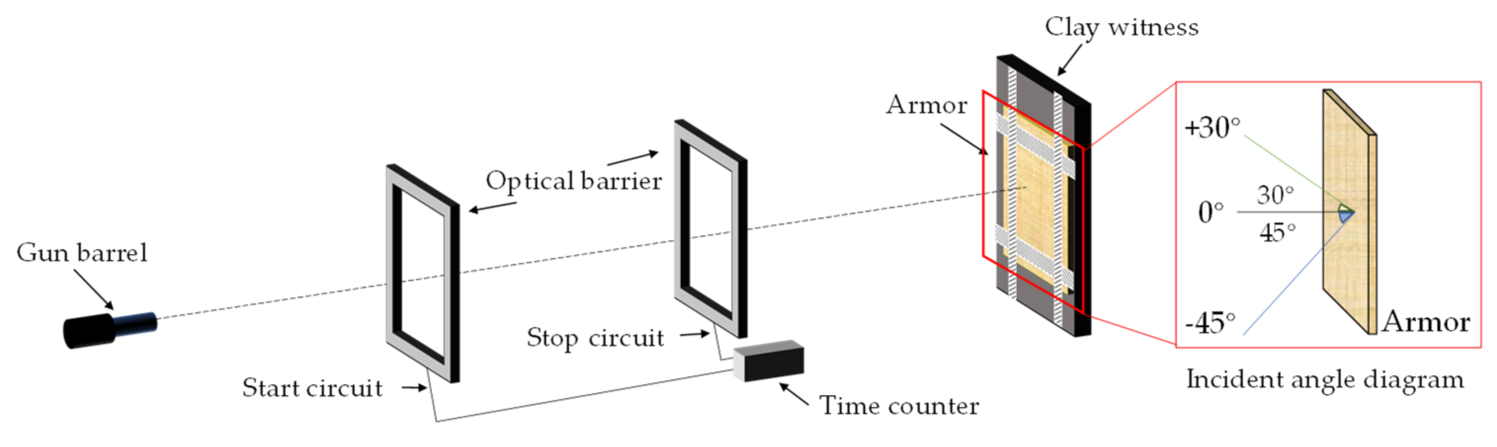Materials 15 06994 g005 Materials 15 06994 g005