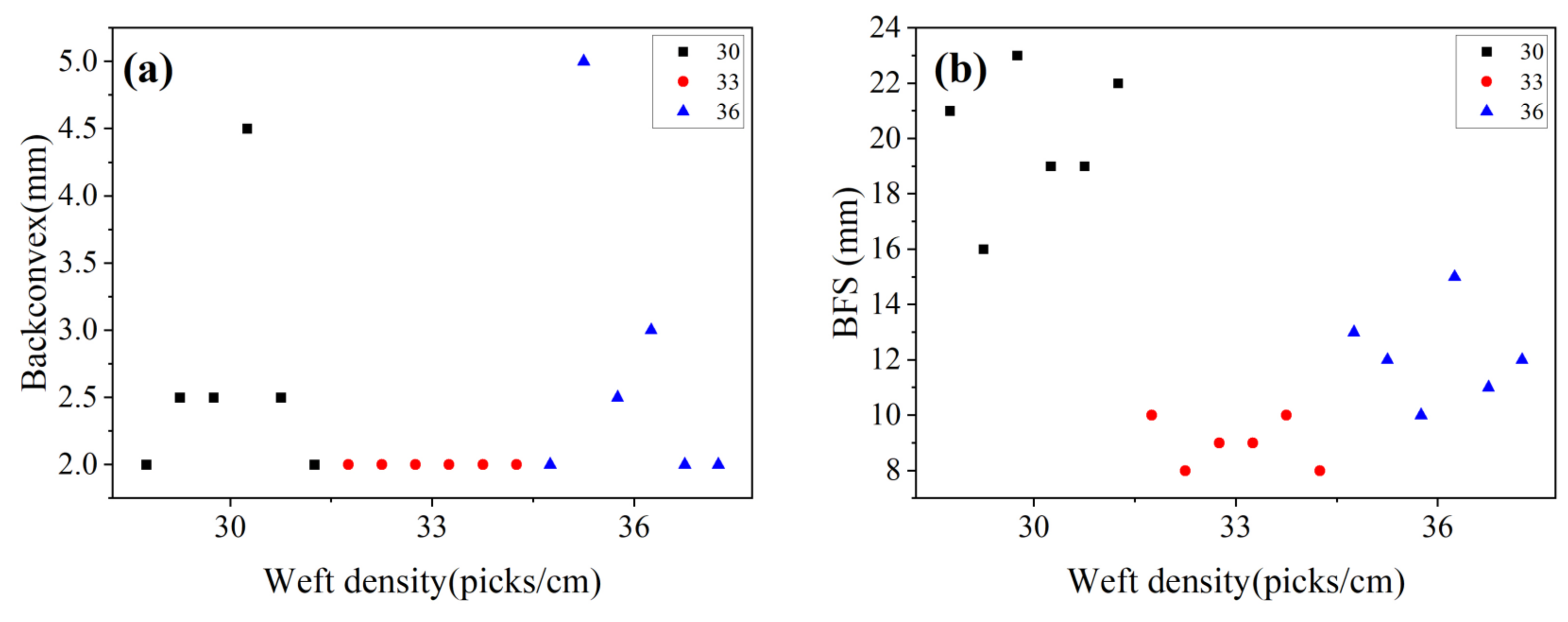Materials 15 06994 g014 Materials 15 06994 g014