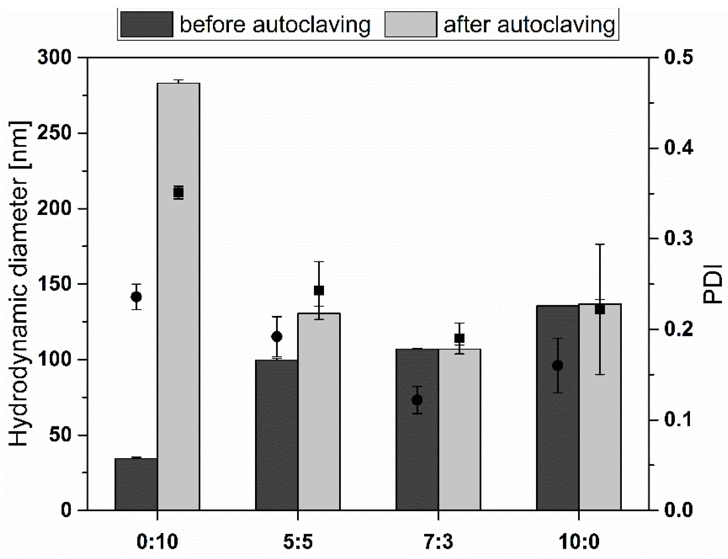 Materials 15 06995 g003