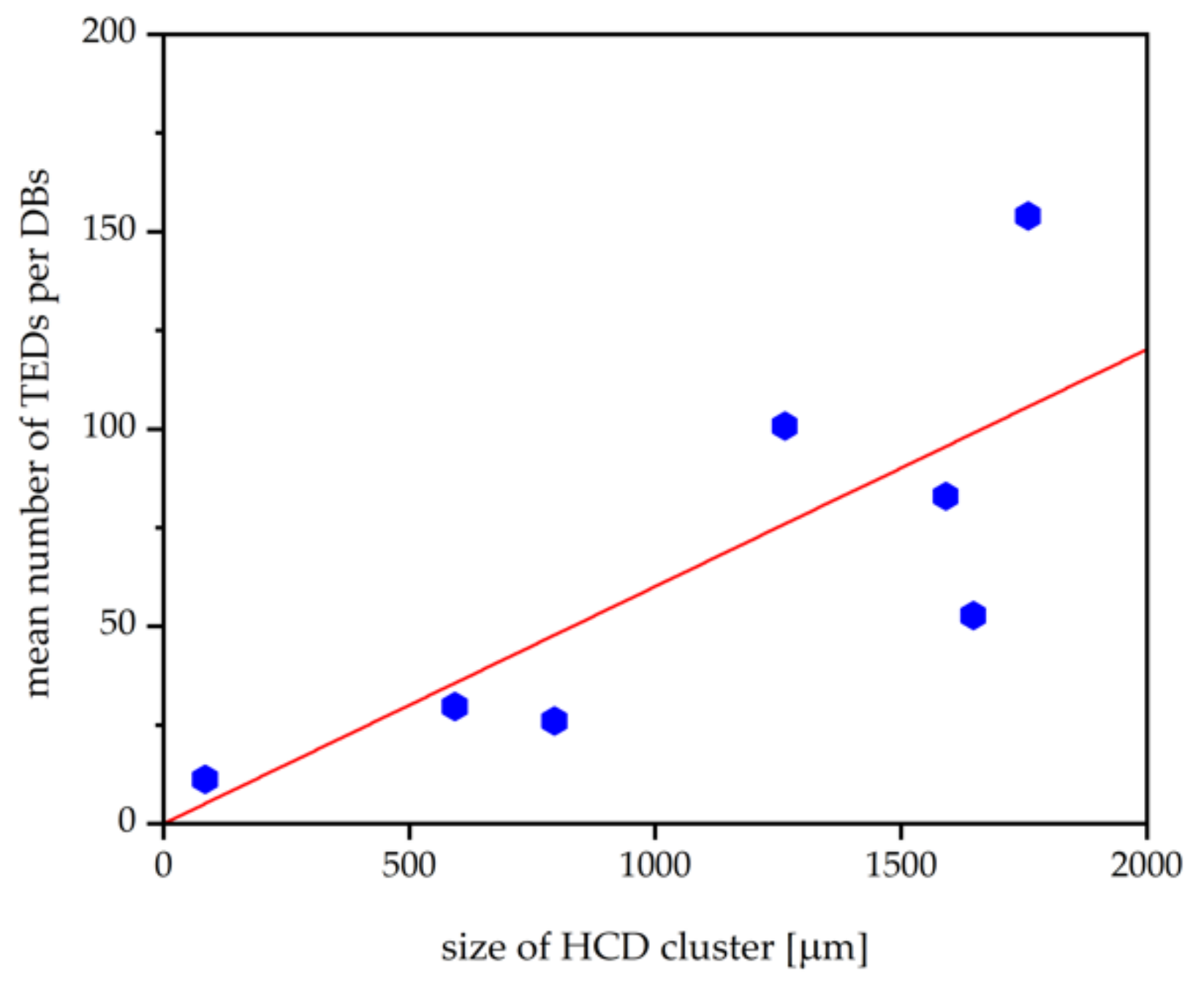 Materials 15 06996 g009