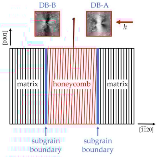 Materials 15 06996 g0a3