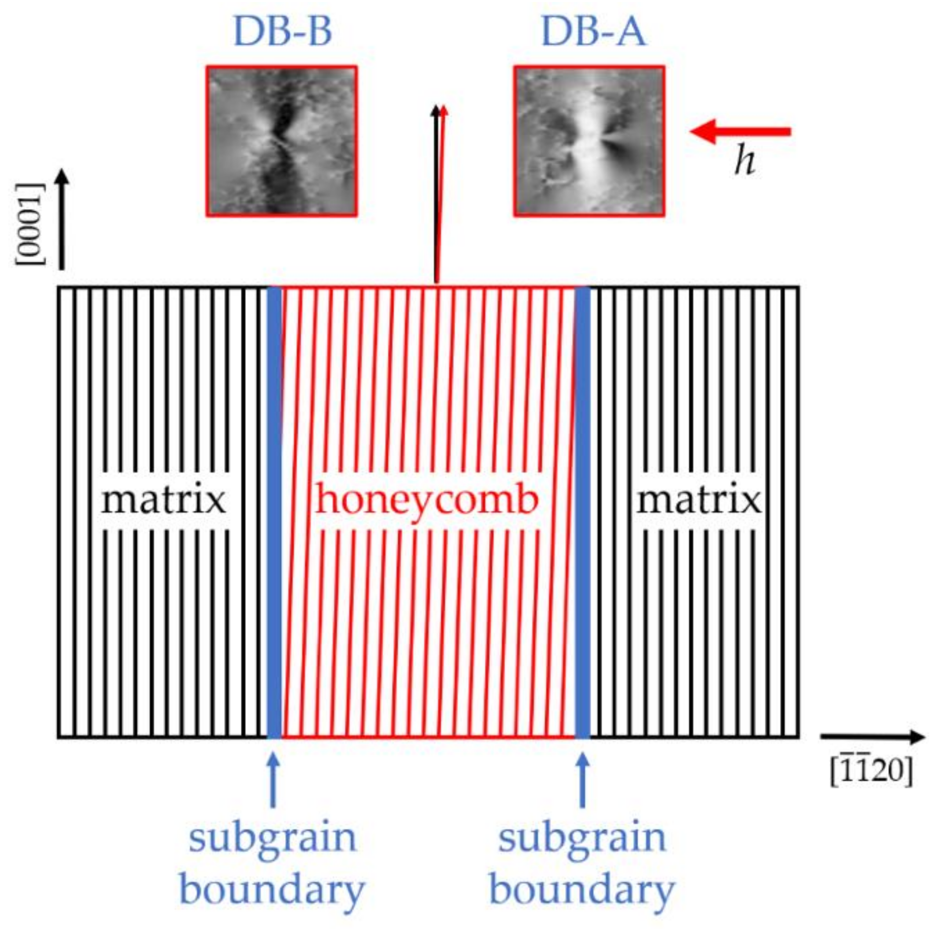 Materials 15 06996 g0a3