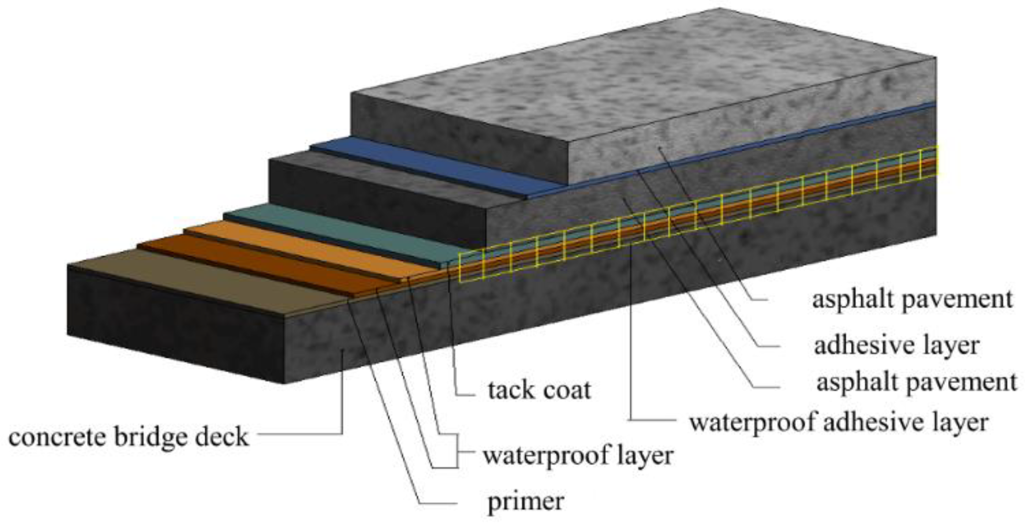 Materials 15 07001 g007