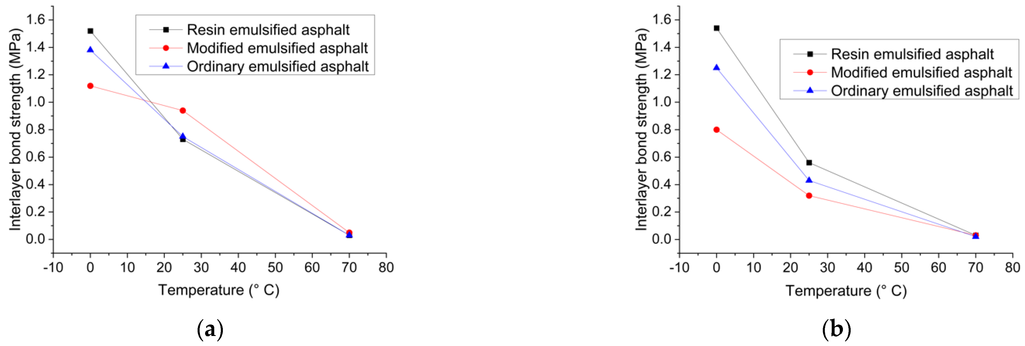 Materials 15 07001 g014