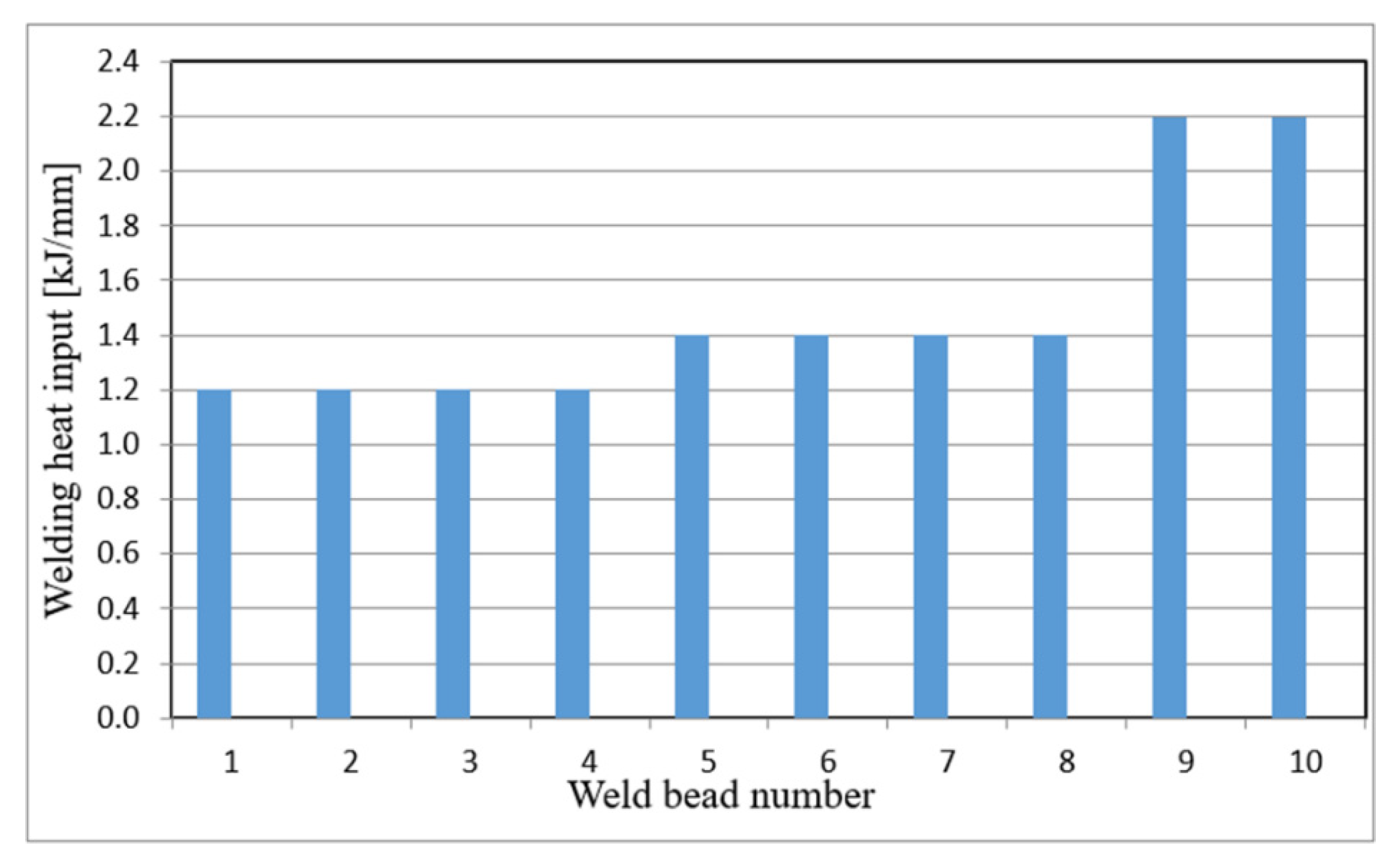 Materials 15 07009 g001