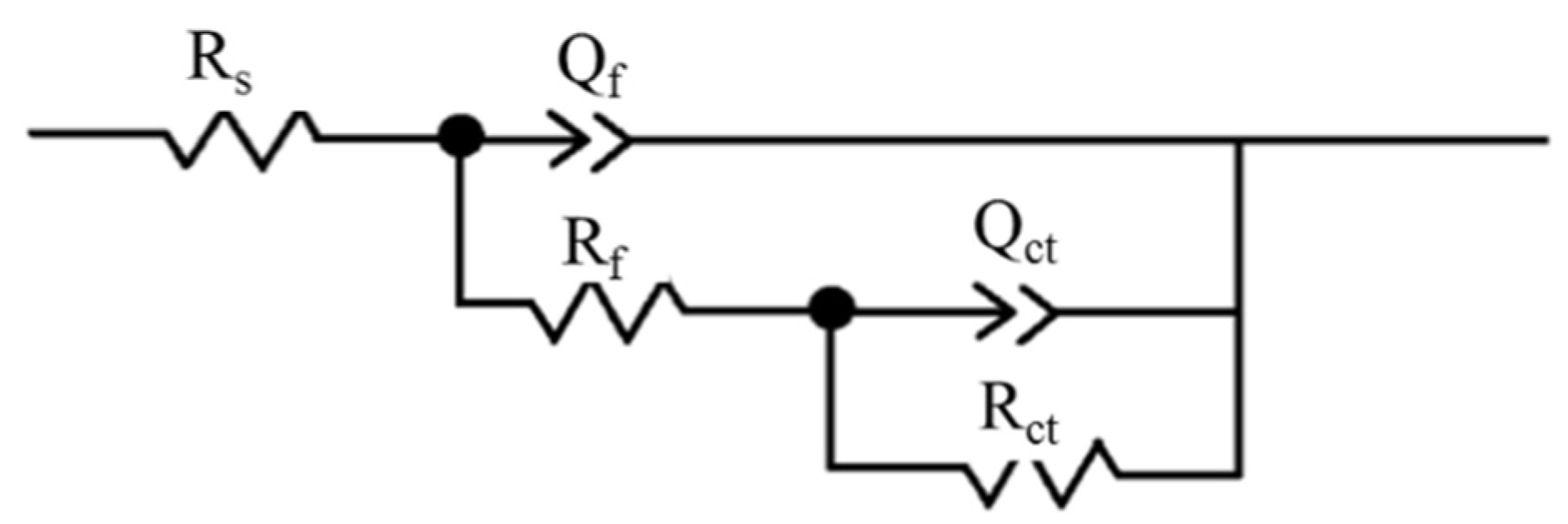 Materials 15 07010 g005