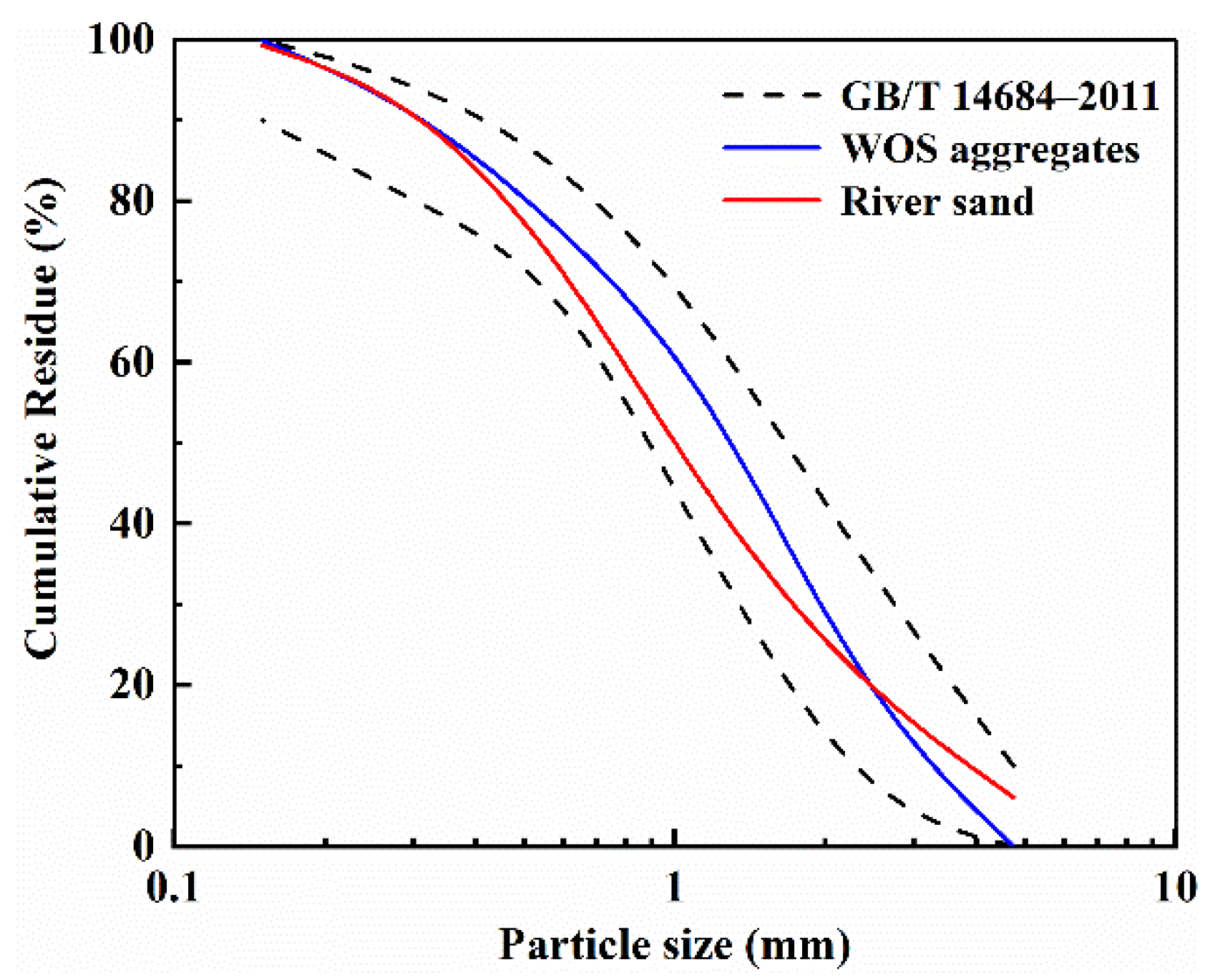 Materials 15 07013 g001 Materials 15 07013 g001