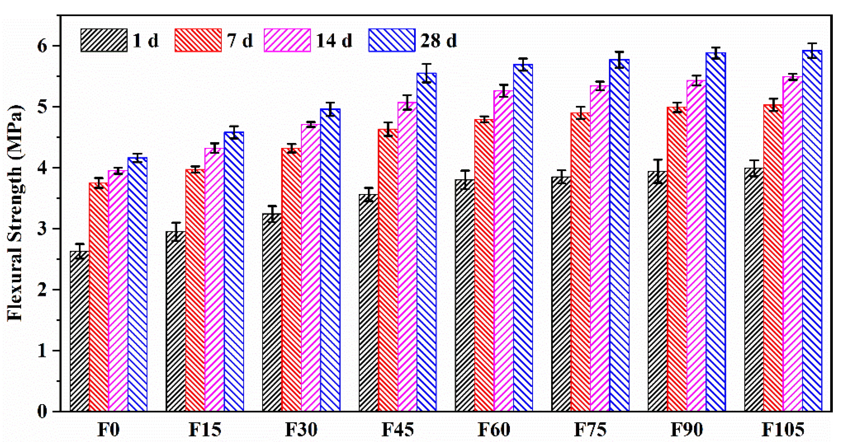 Materials 15 07013 g007 Materials 15 07013 g007