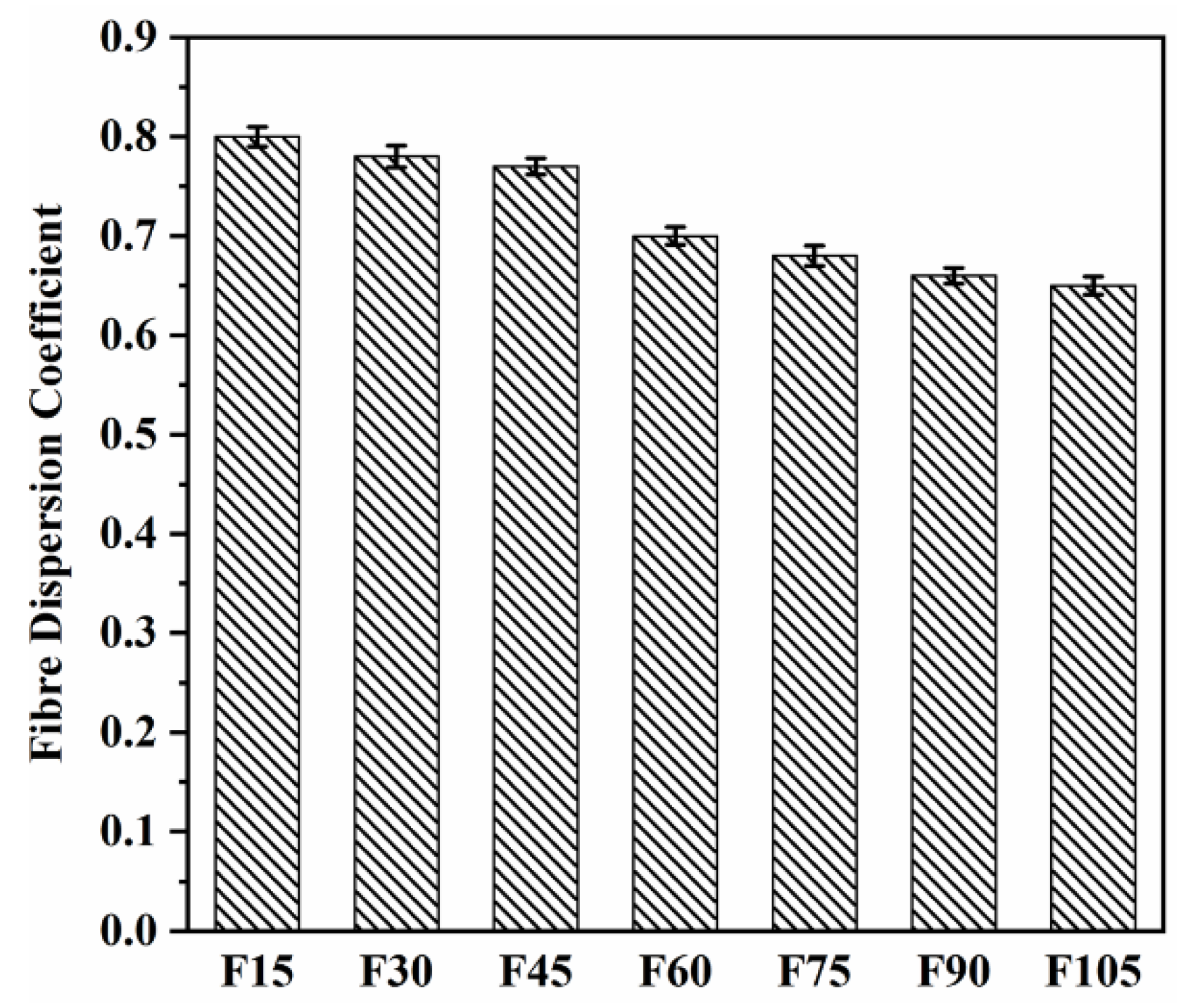 Materials 15 07013 g012 Materials 15 07013 g012