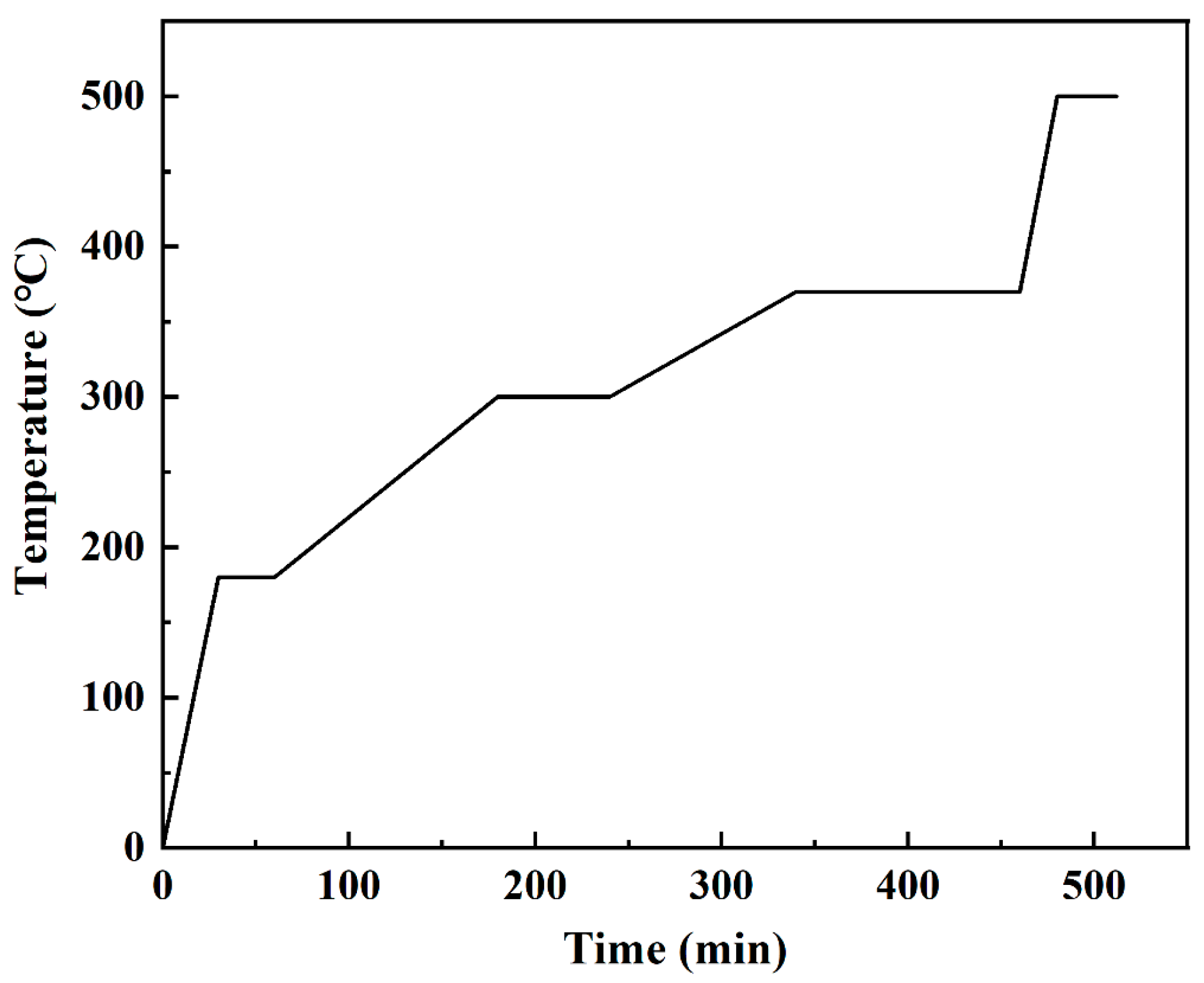 Materials 15 07014 g001