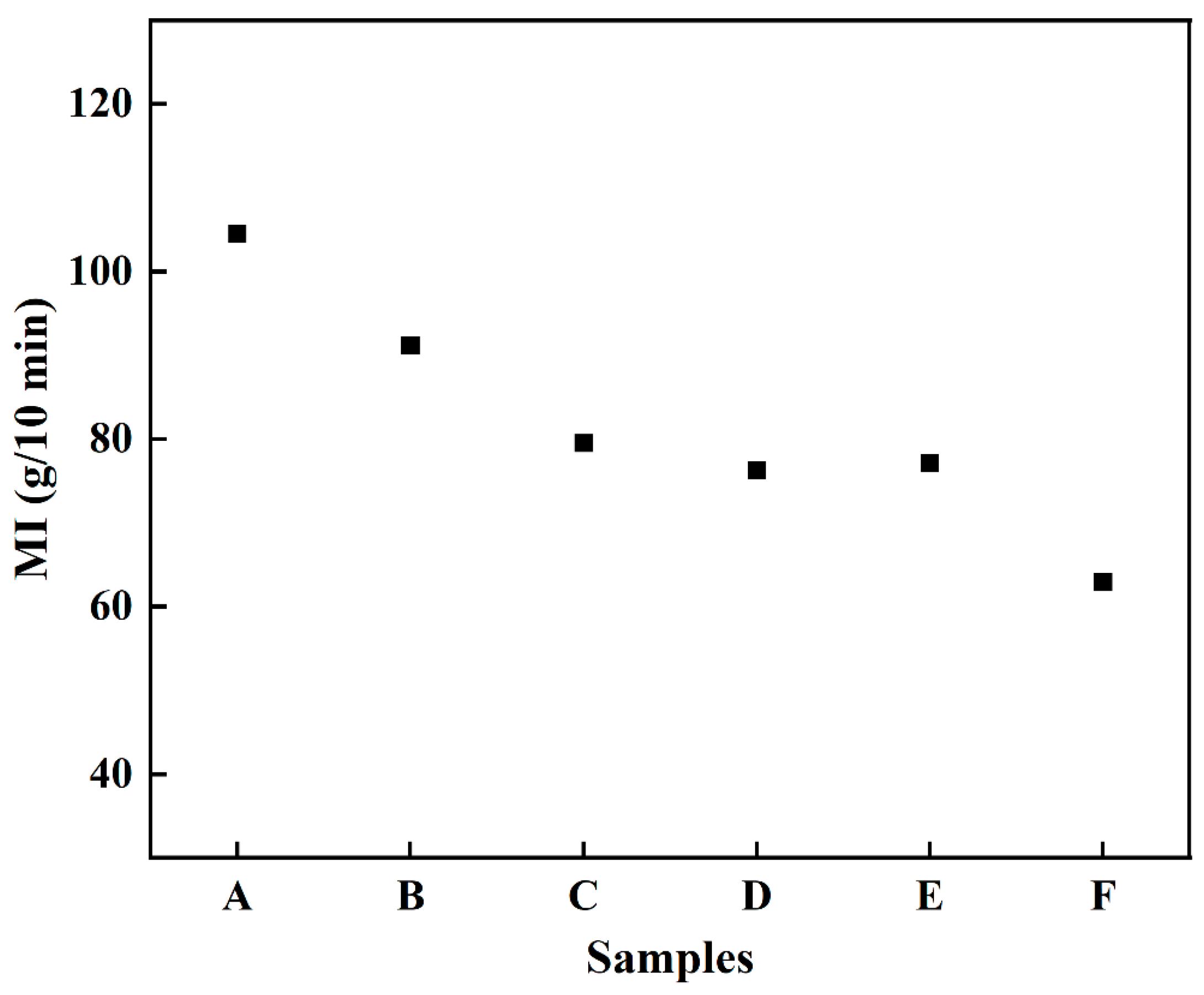 Materials 15 07014 g002