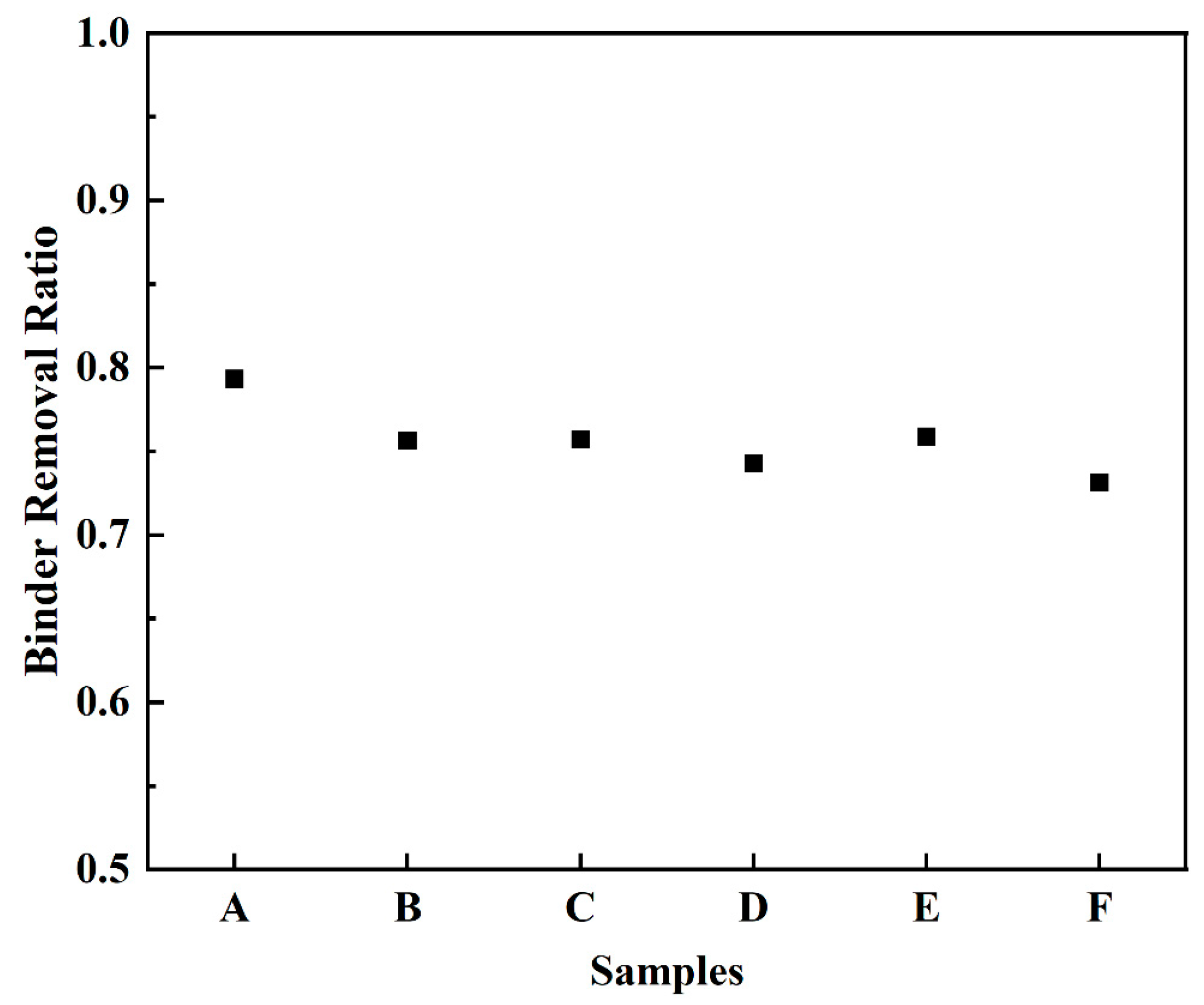 Materials 15 07014 g005