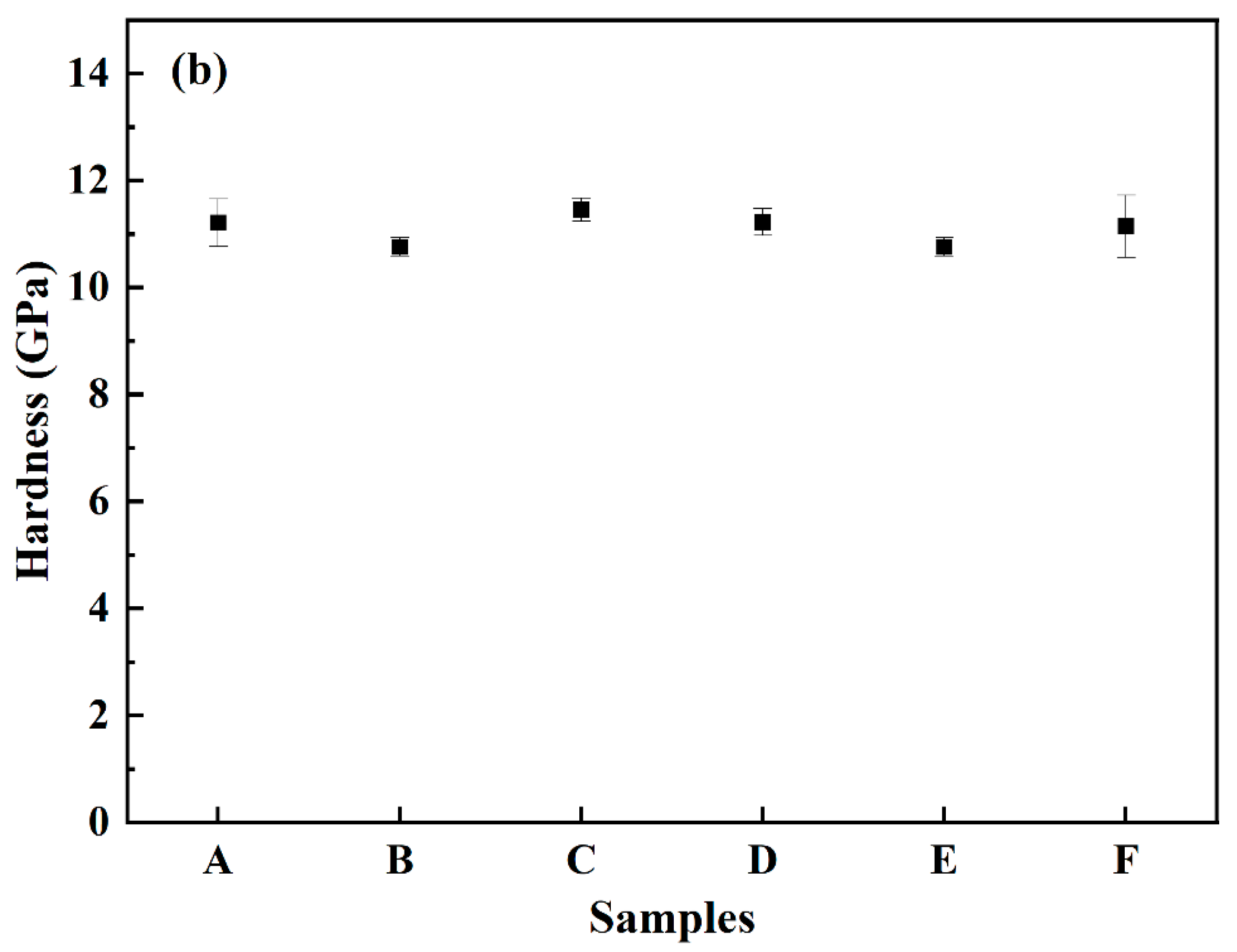Materials 15 07014 g007b