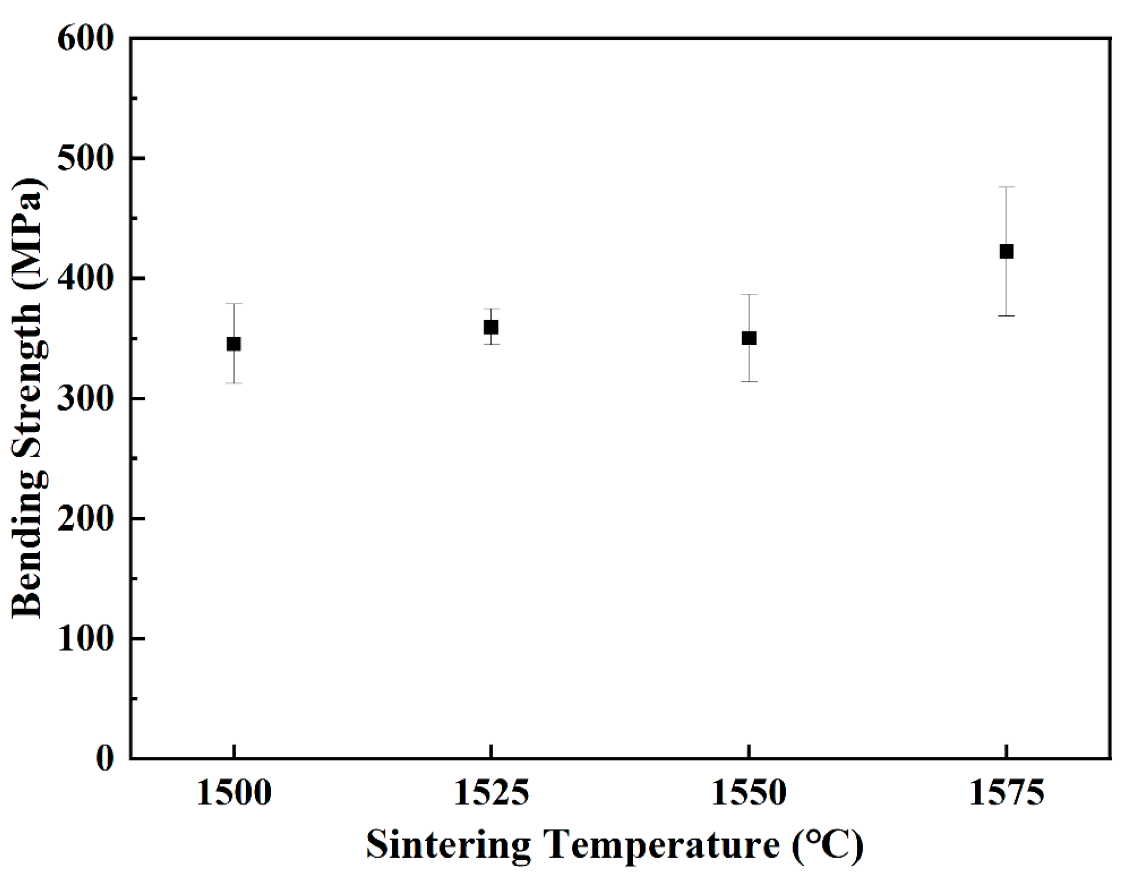 Materials 15 07014 g012