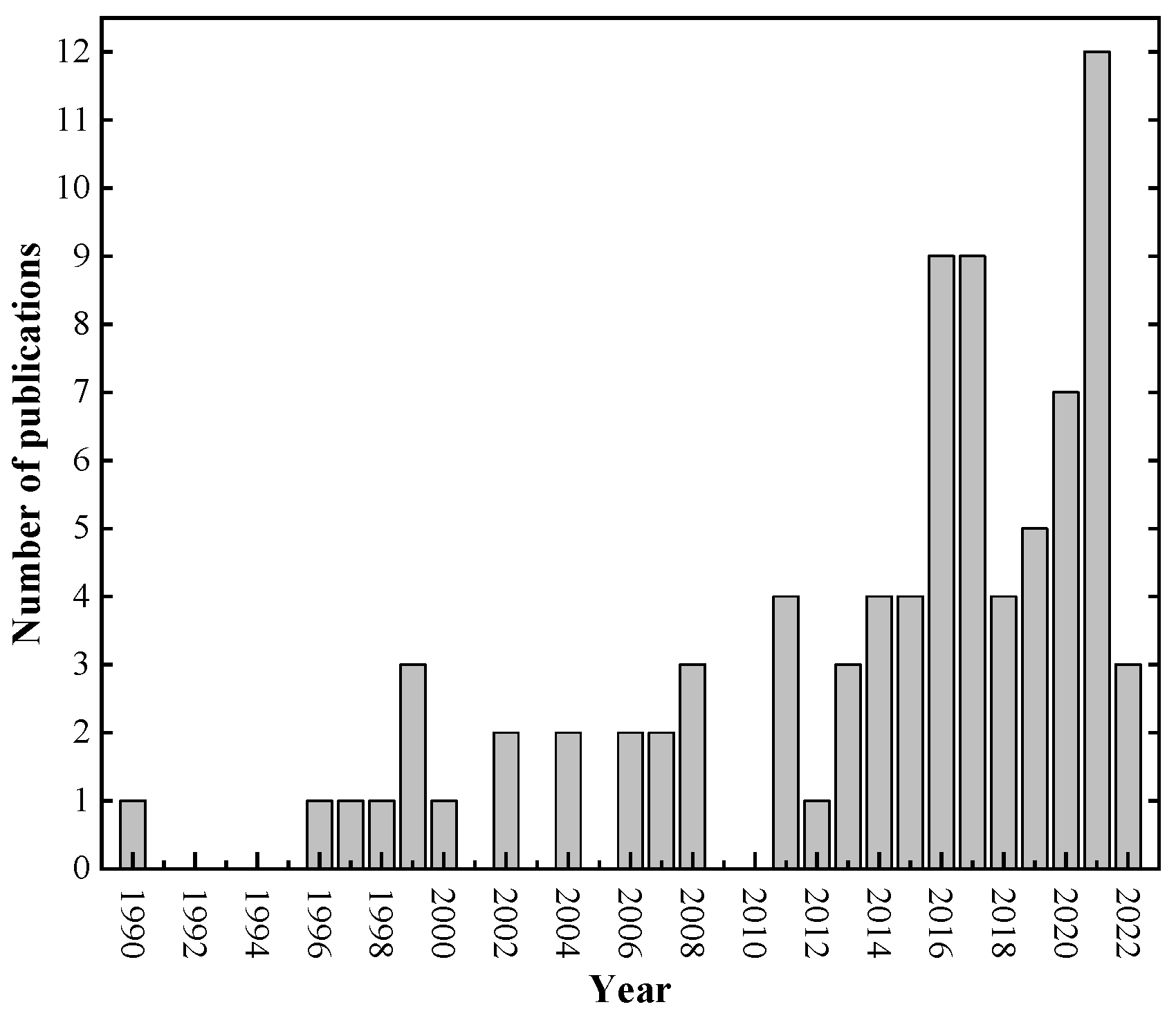 Materials 15 07016 g003