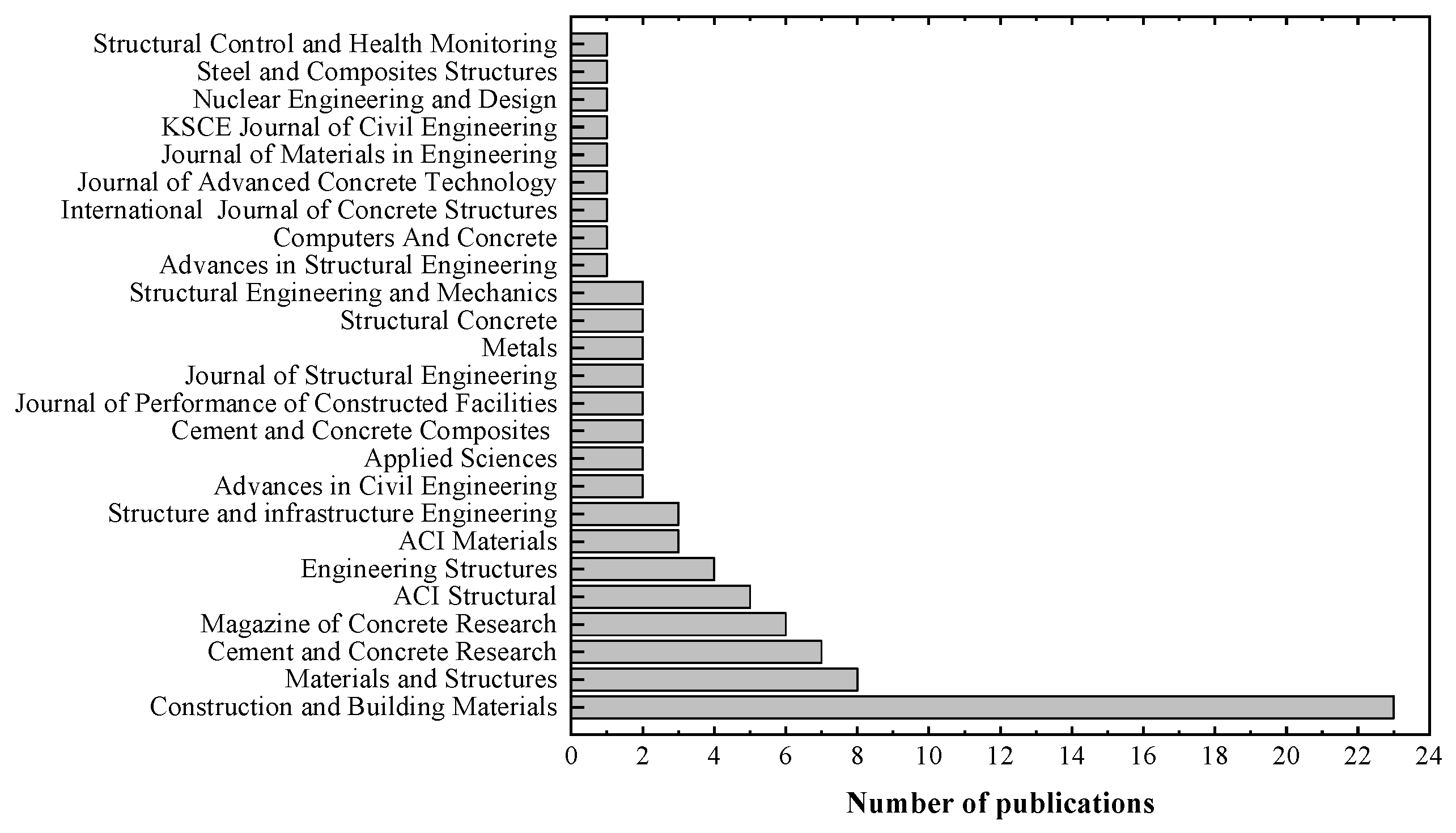 Materials 15 07016 g004