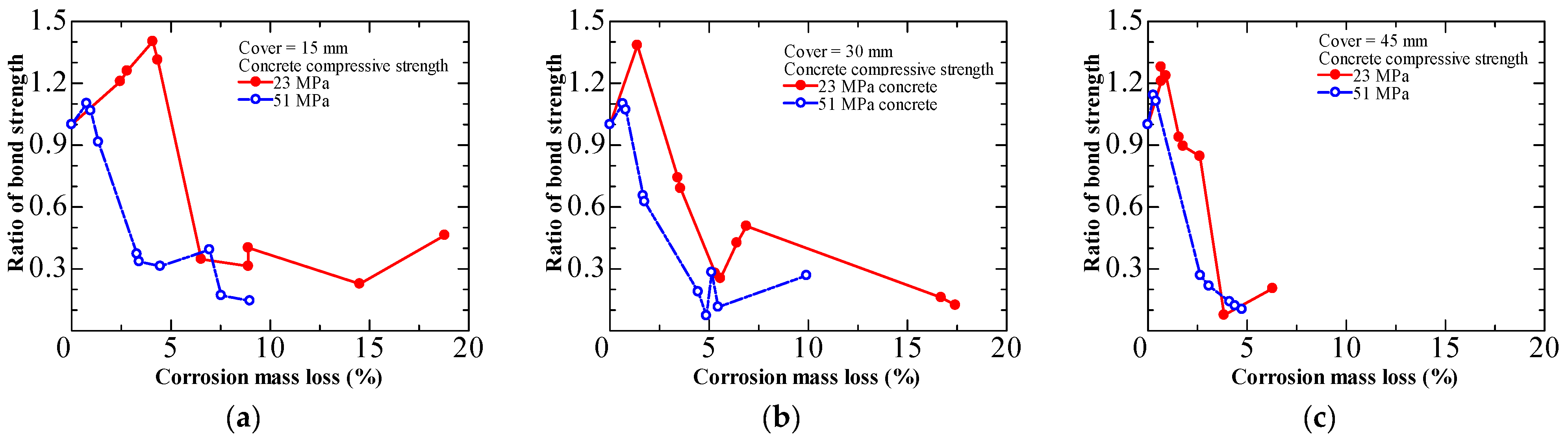Materials 15 07016 g013
