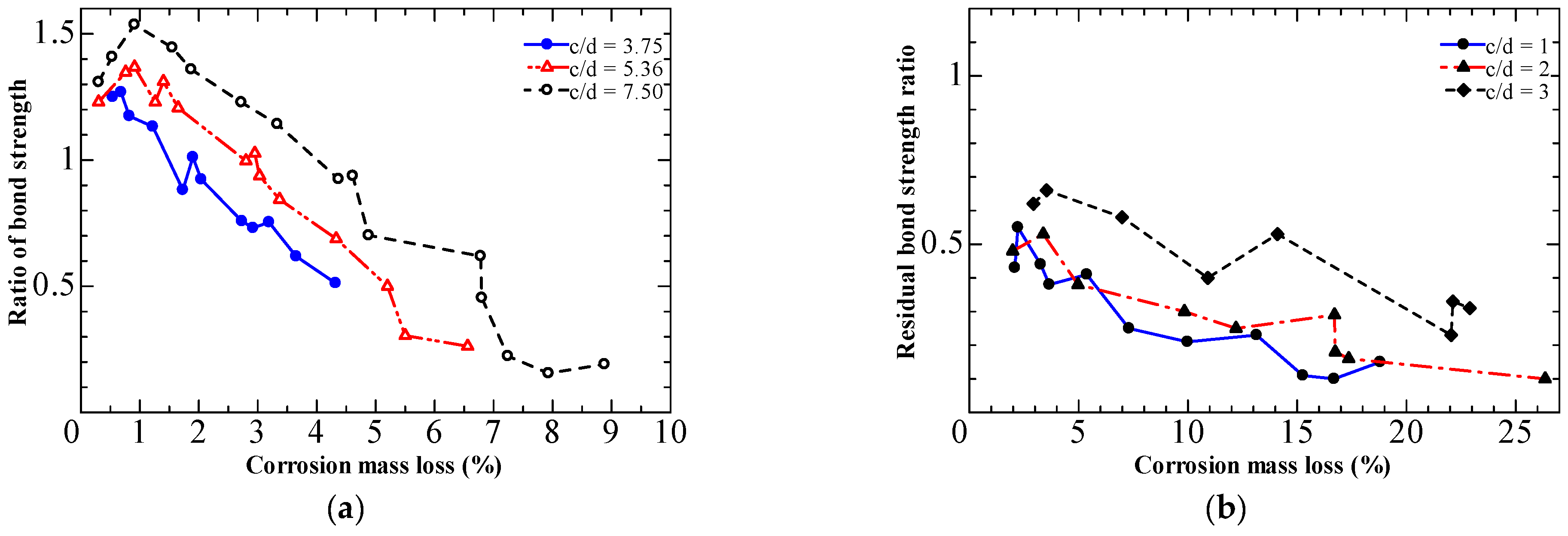 Materials 15 07016 g015