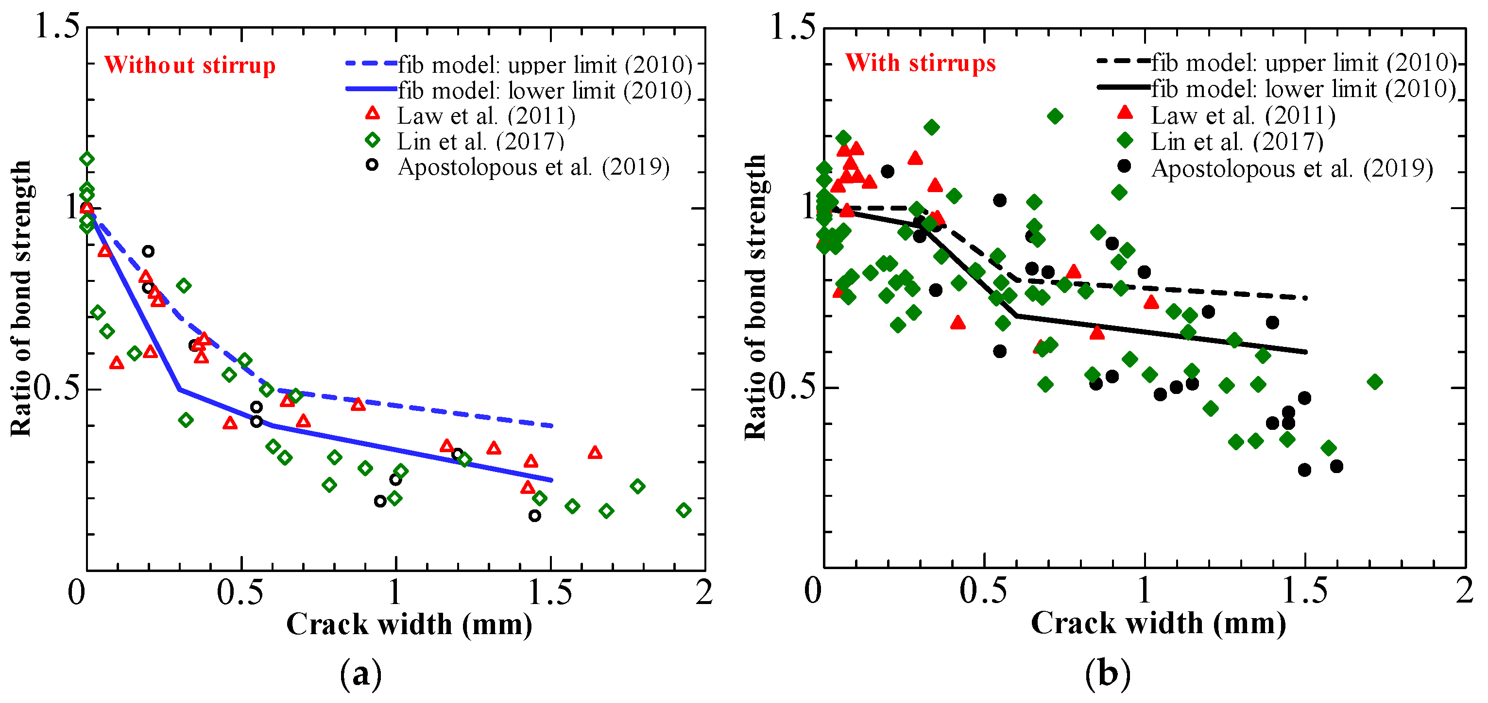 Materials 15 07016 g018