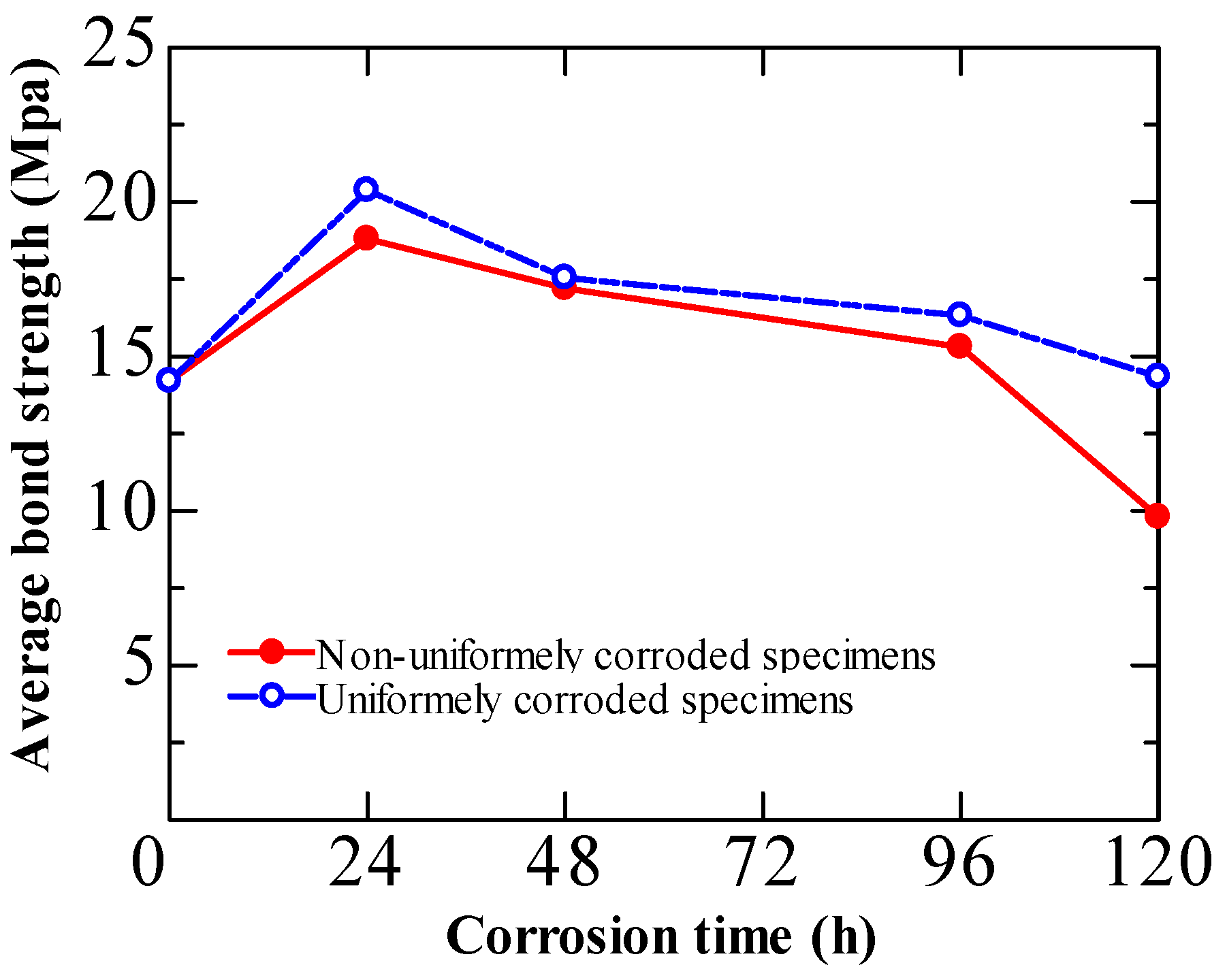 Materials 15 07016 g020