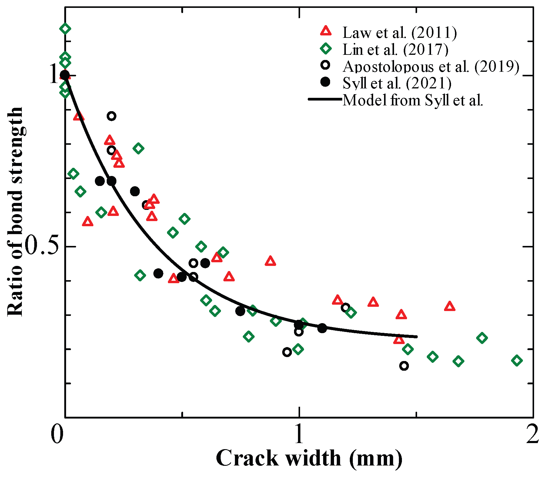 Materials 15 07016 g023