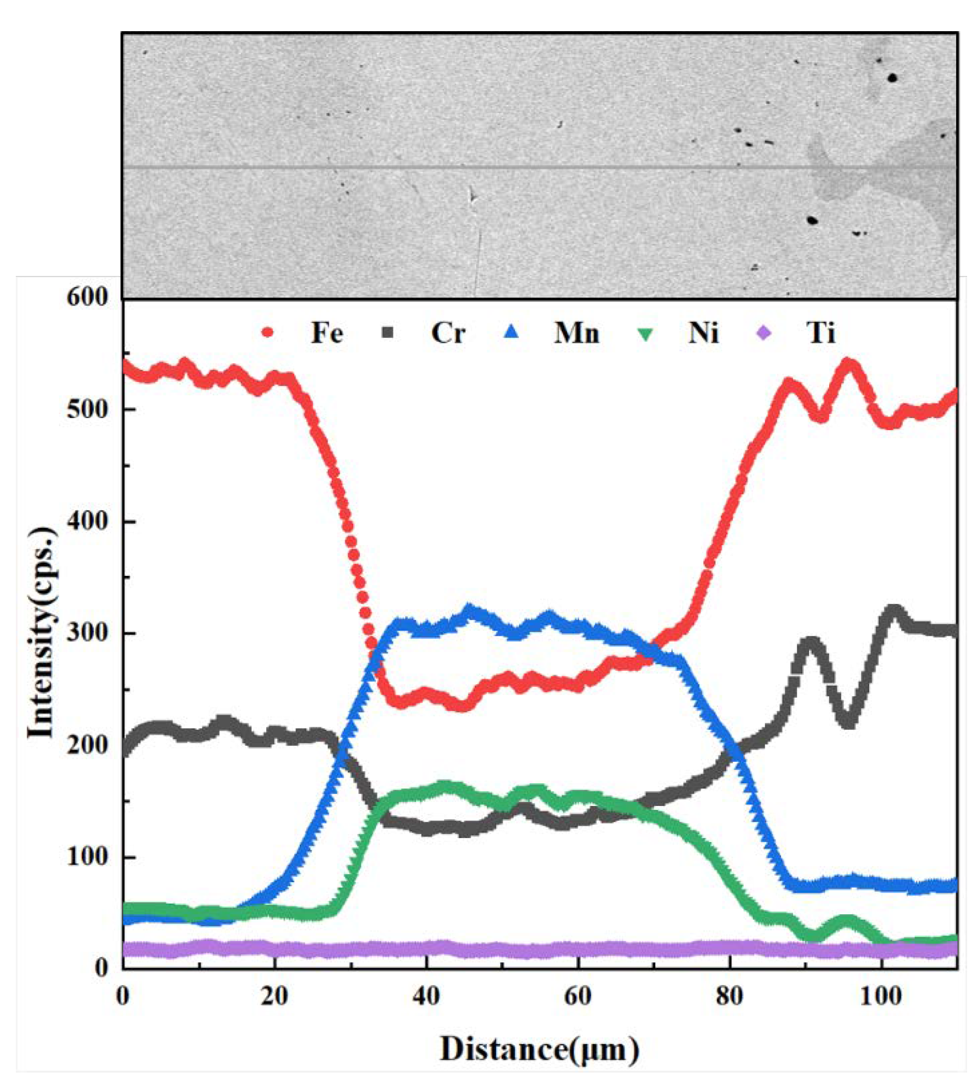 Materials 15 07021 g003