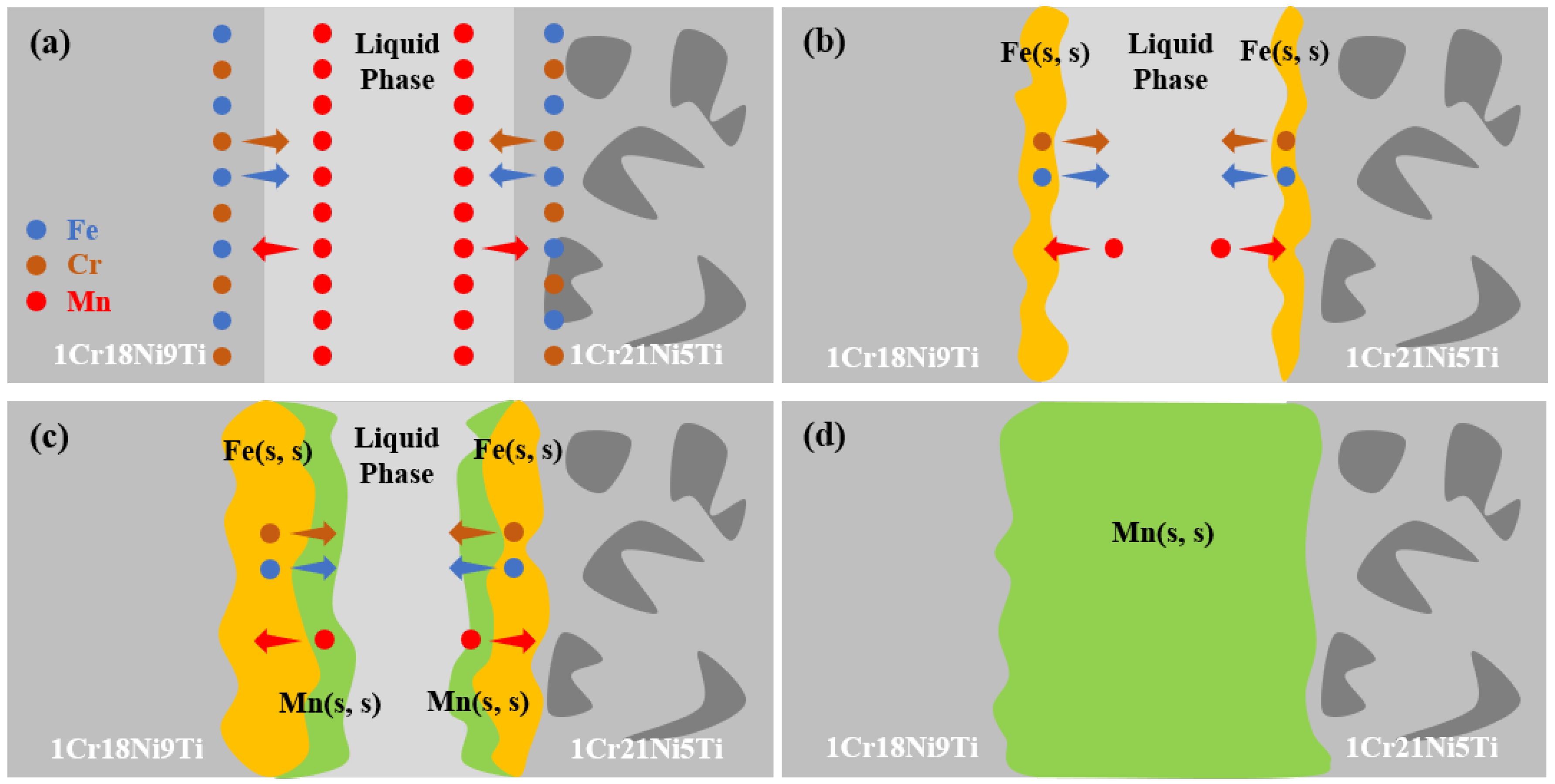 Materials 15 07021 g004