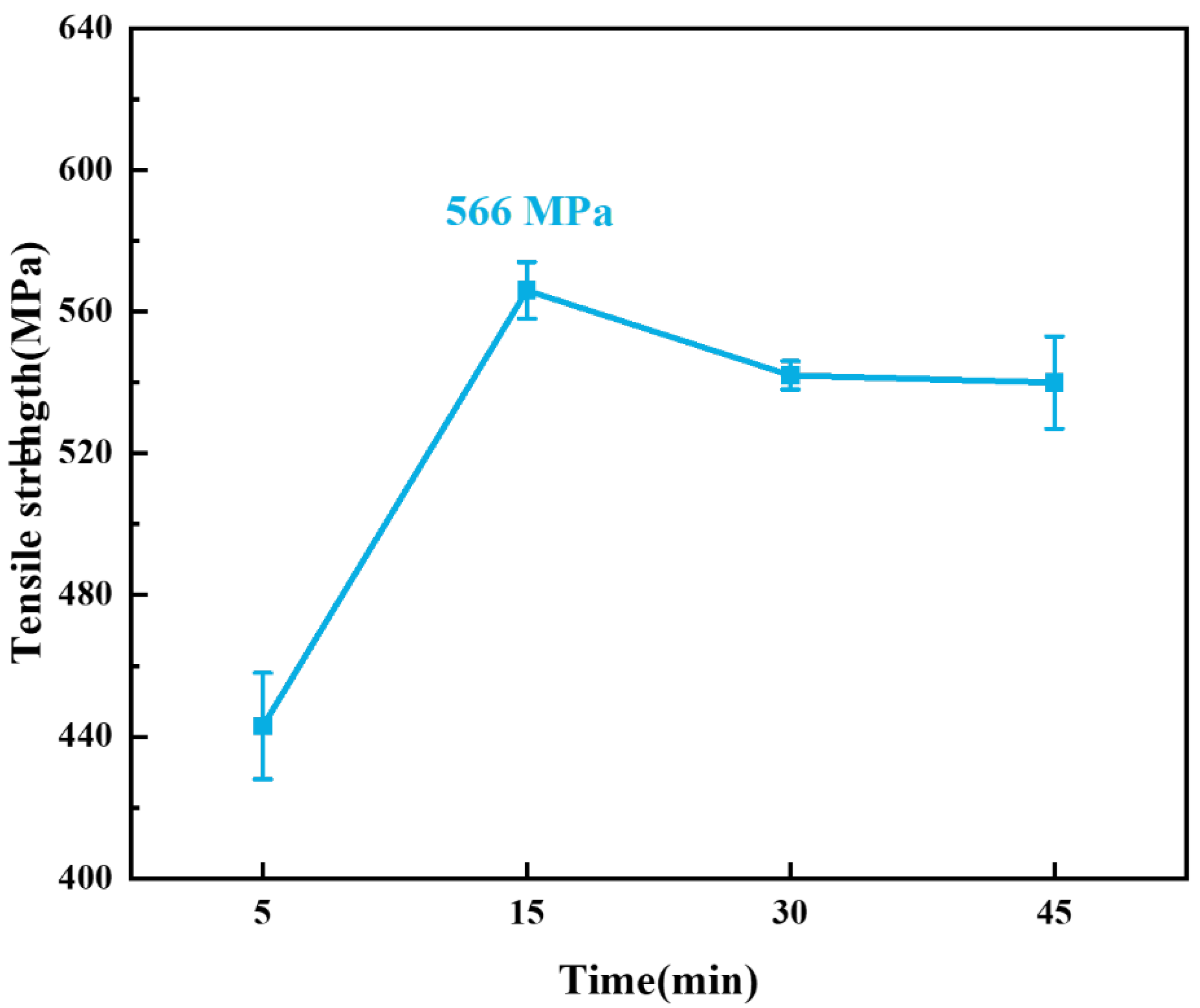 Materials 15 07021 g008