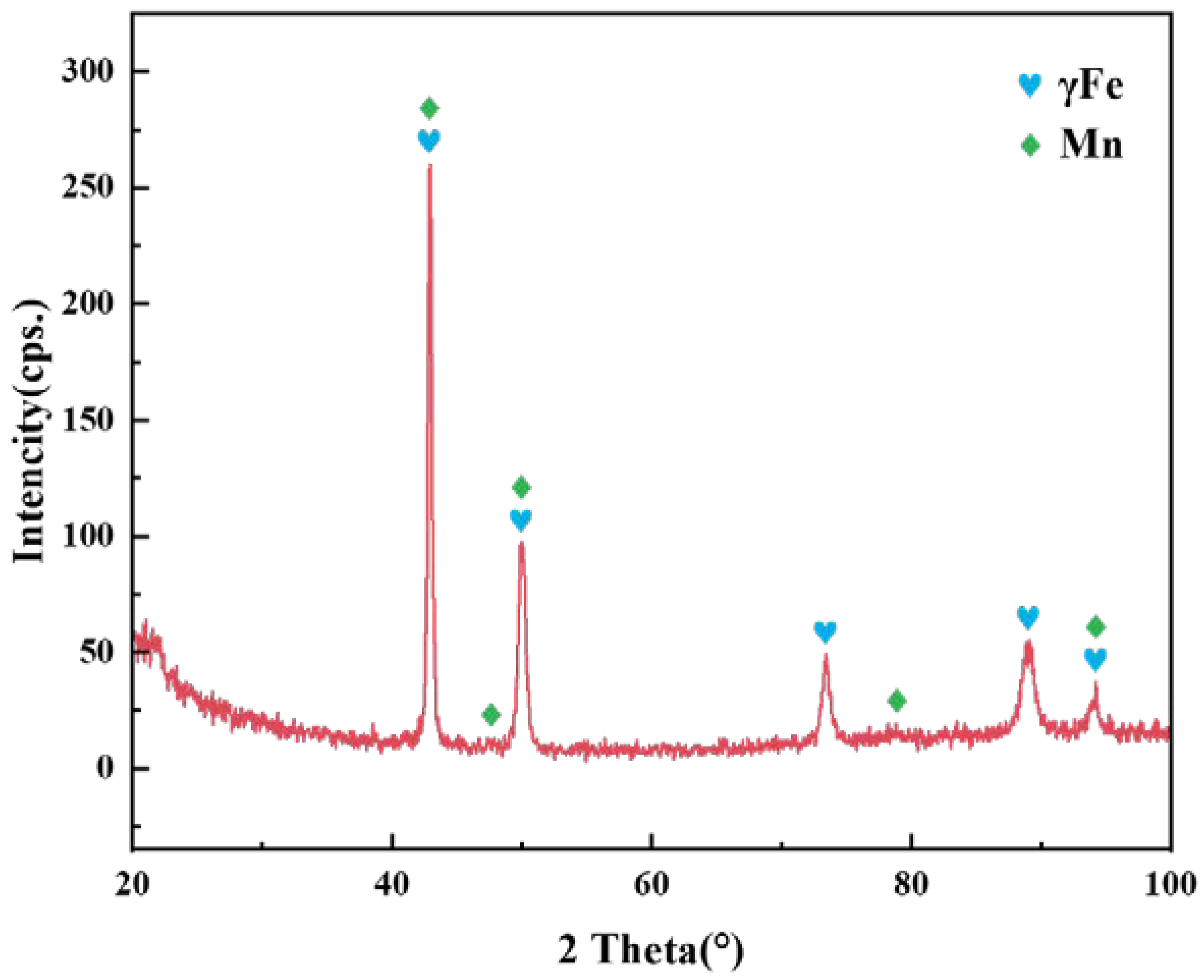 Materials 15 07021 g010