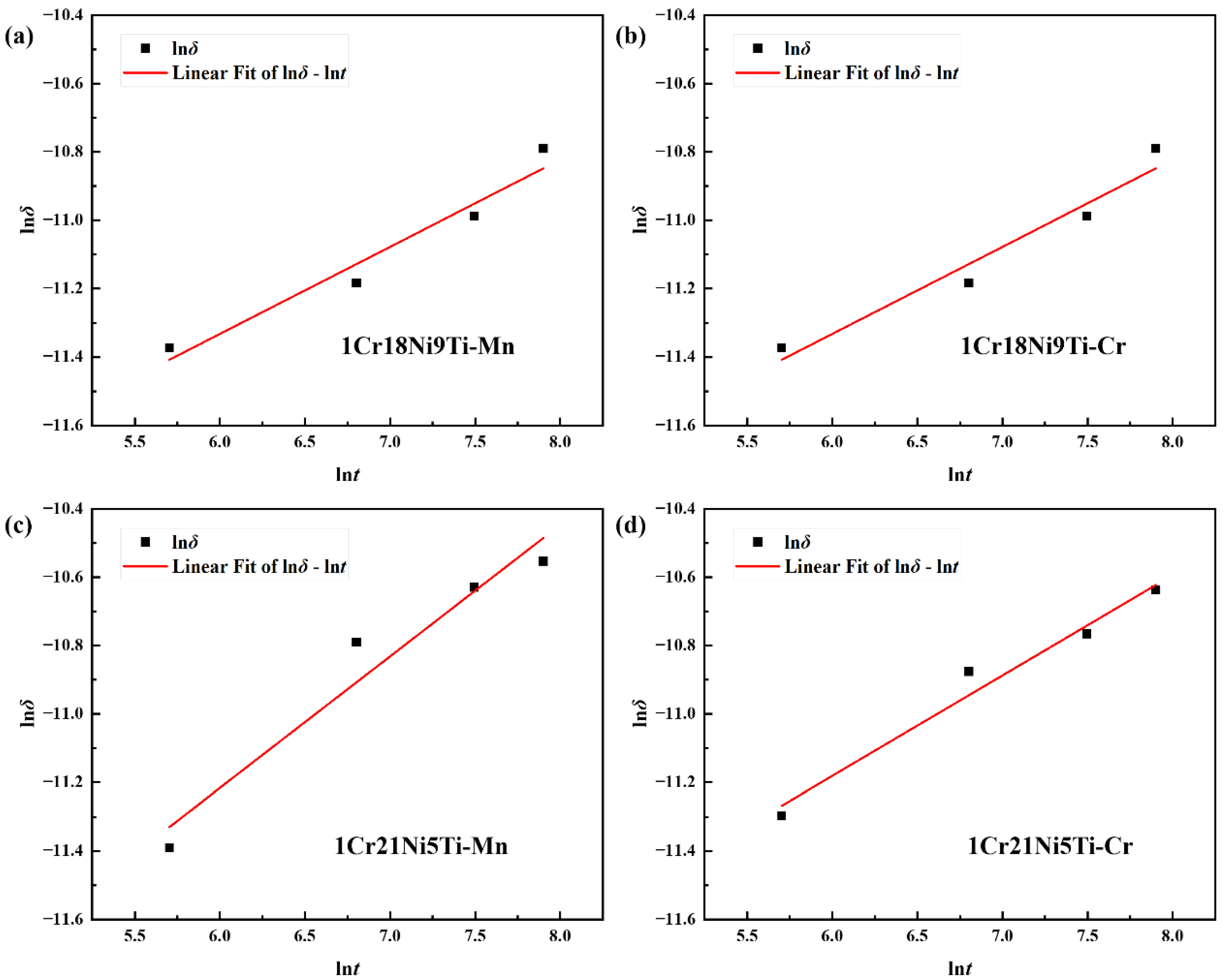 Materials 15 07021 g012