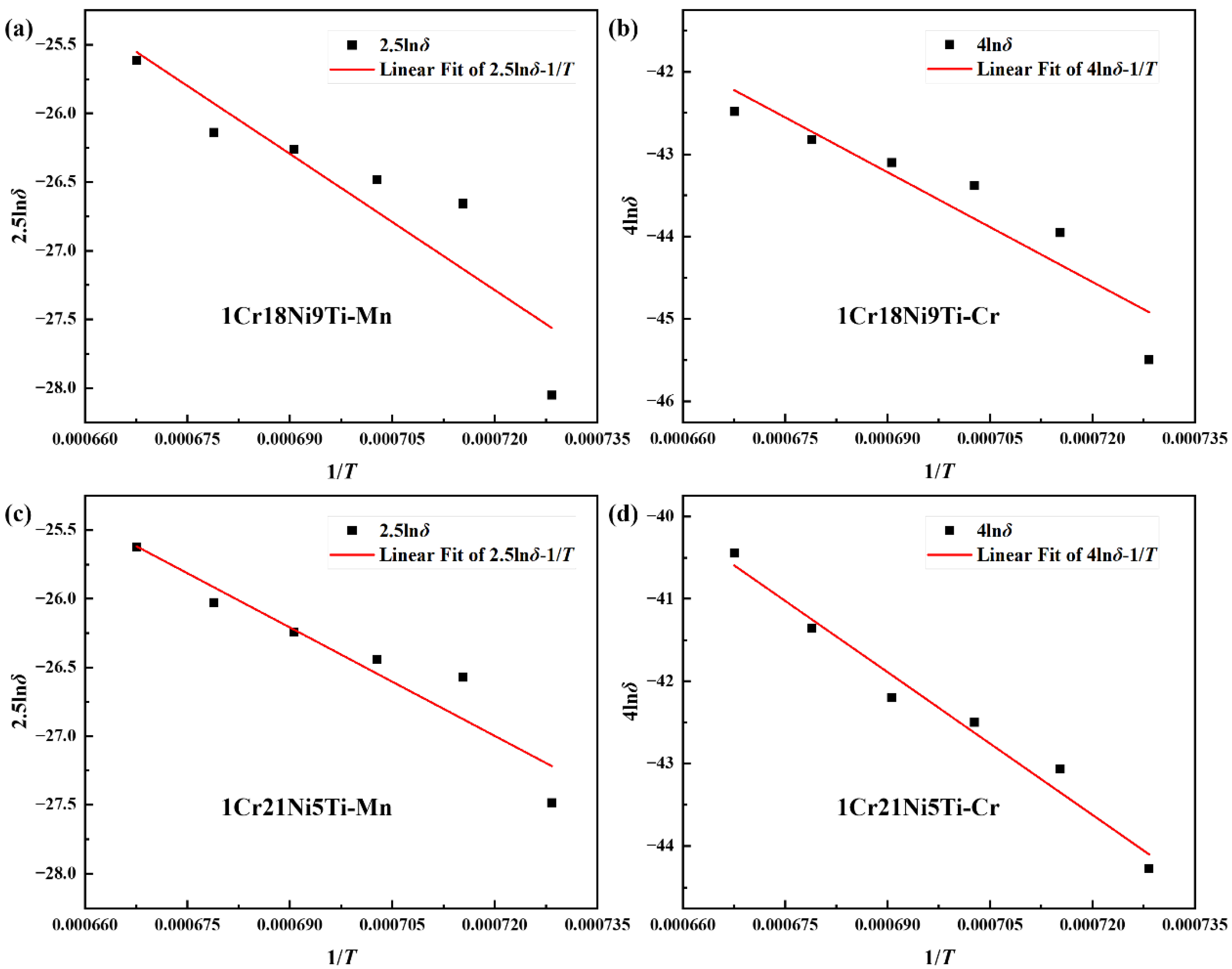 Materials 15 07021 g014